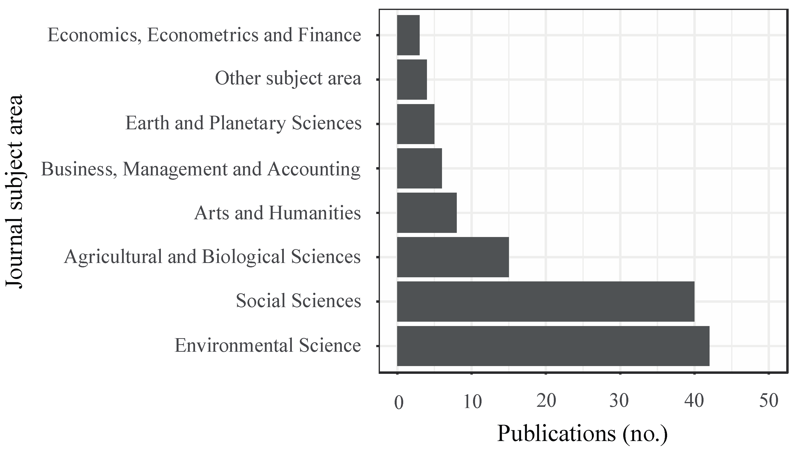 Sustainability 12 05497 g0a2