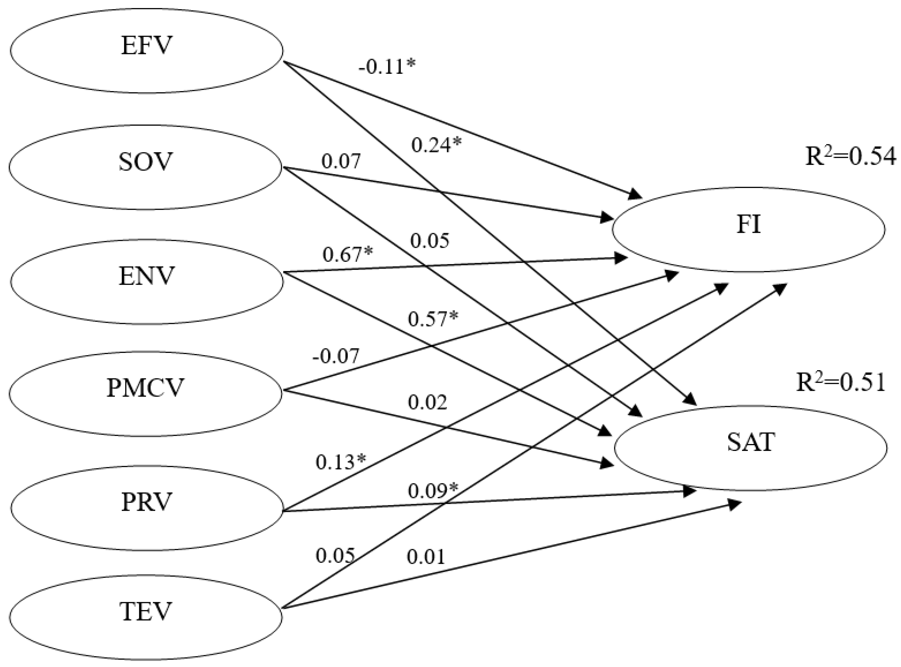 Sustainability 12 05498 g001 Sustainability 12 05498 g001