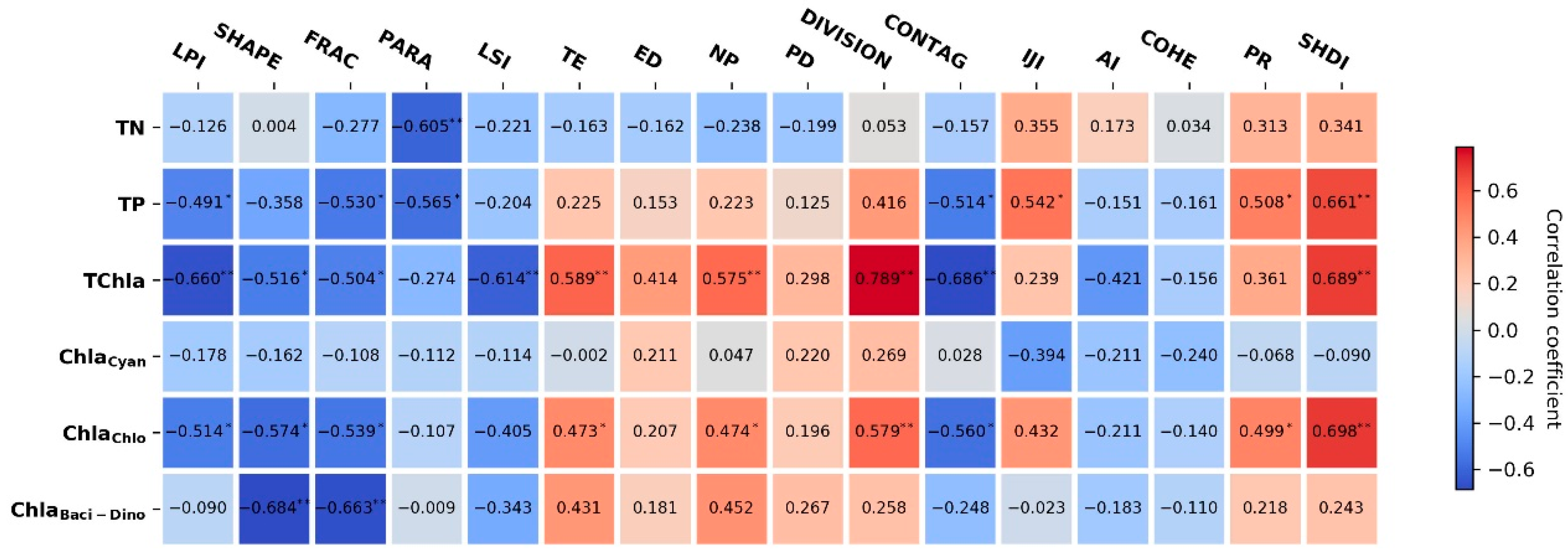 Sustainability 12 05500 g007