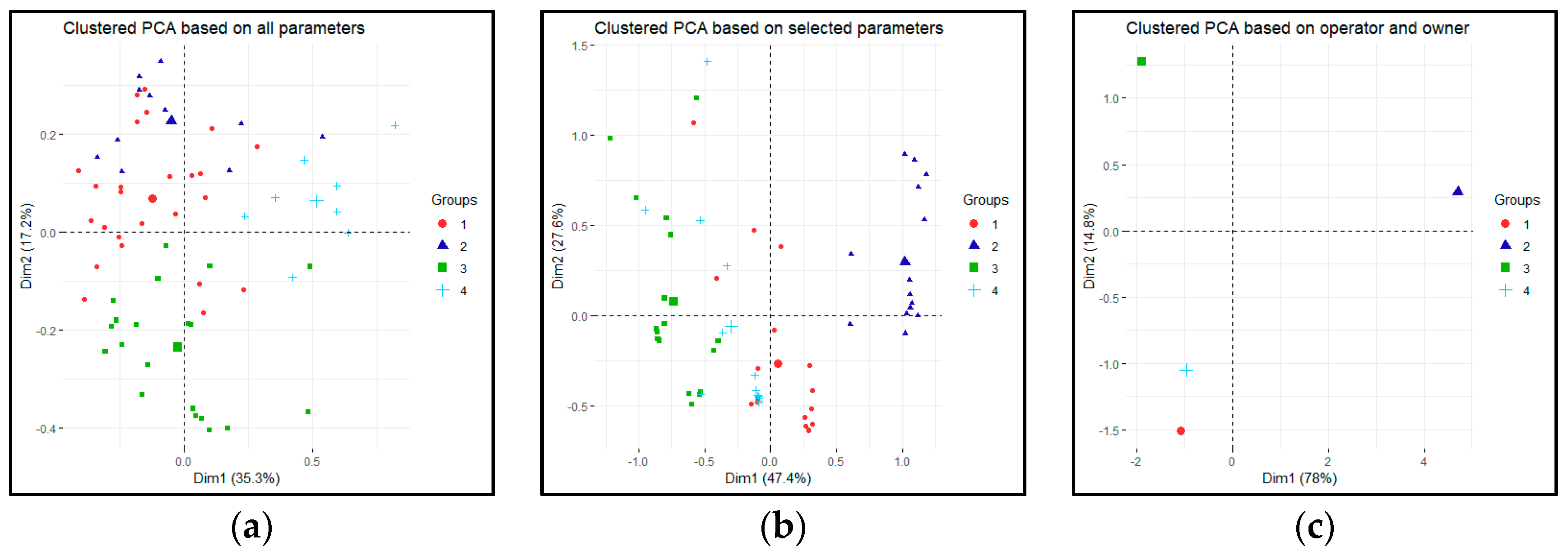 Sustainability 12 05501 g004 Sustainability 12 05501 g004