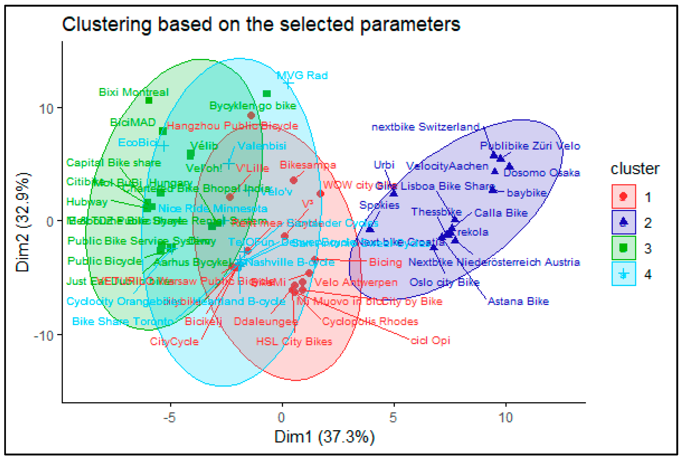 Sustainability 12 05501 g006 Sustainability 12 05501 g006