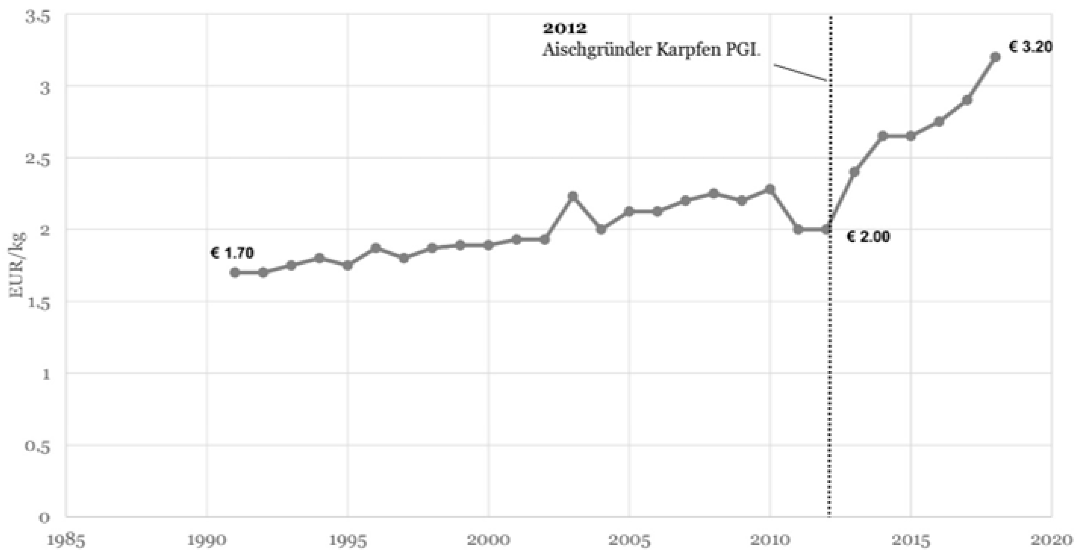 Sustainability 12 05503 g005