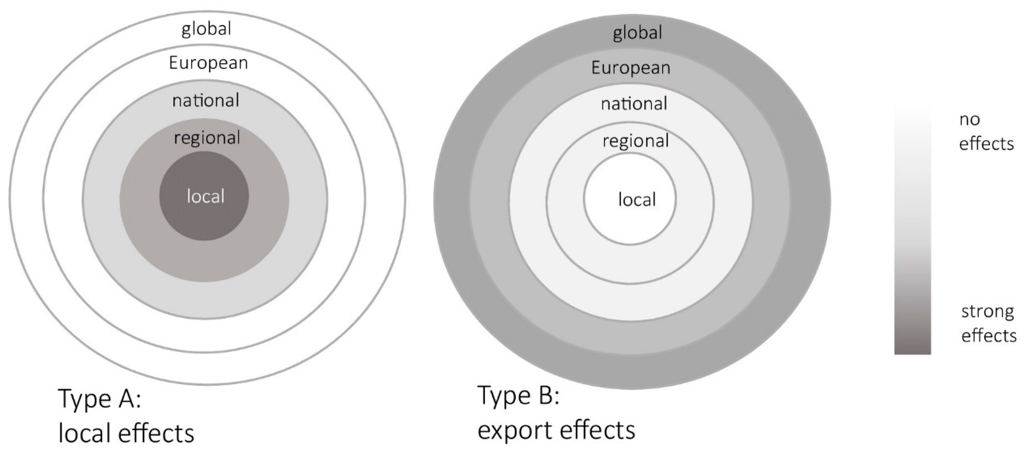 Sustainability 12 05503 g006