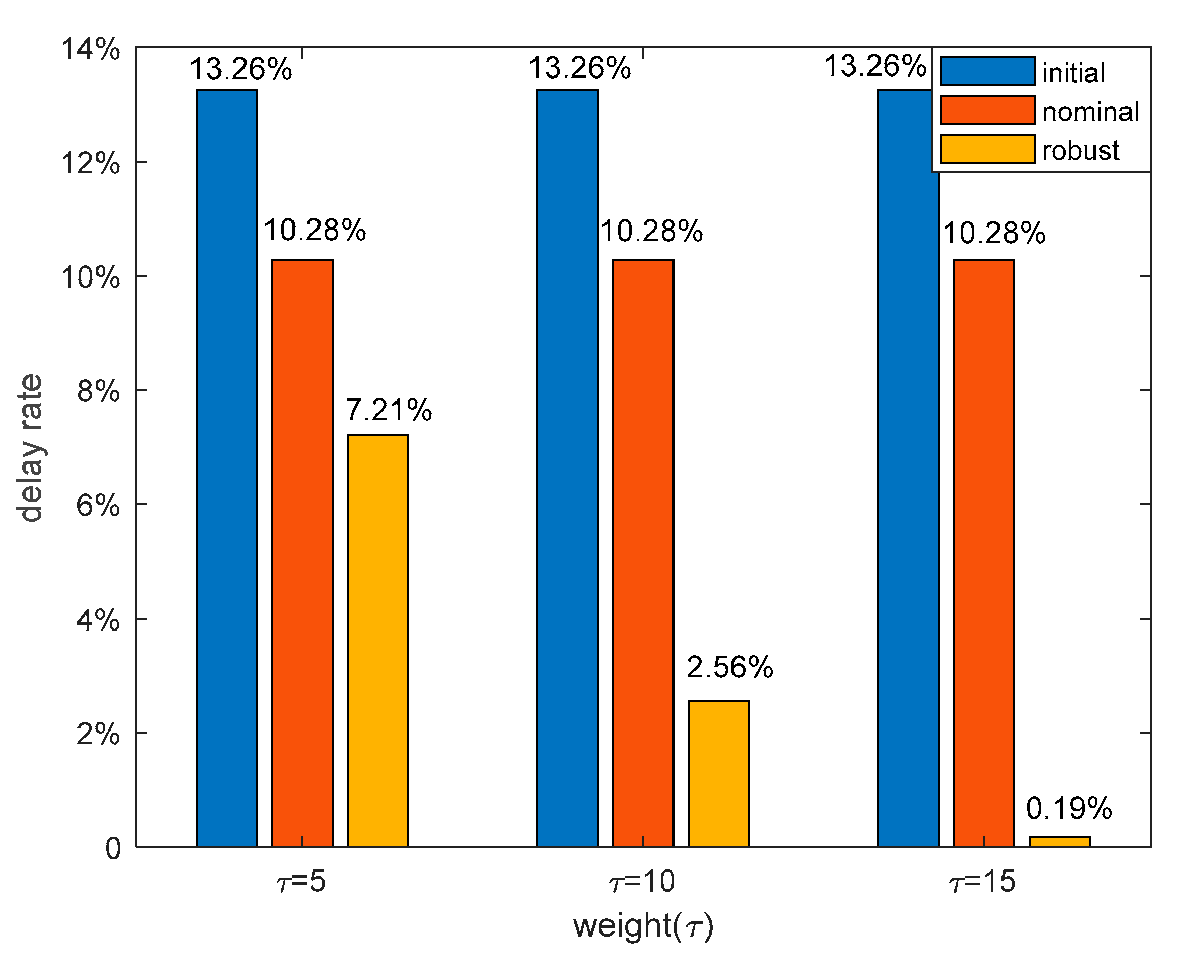 Sustainability 12 05512 g004