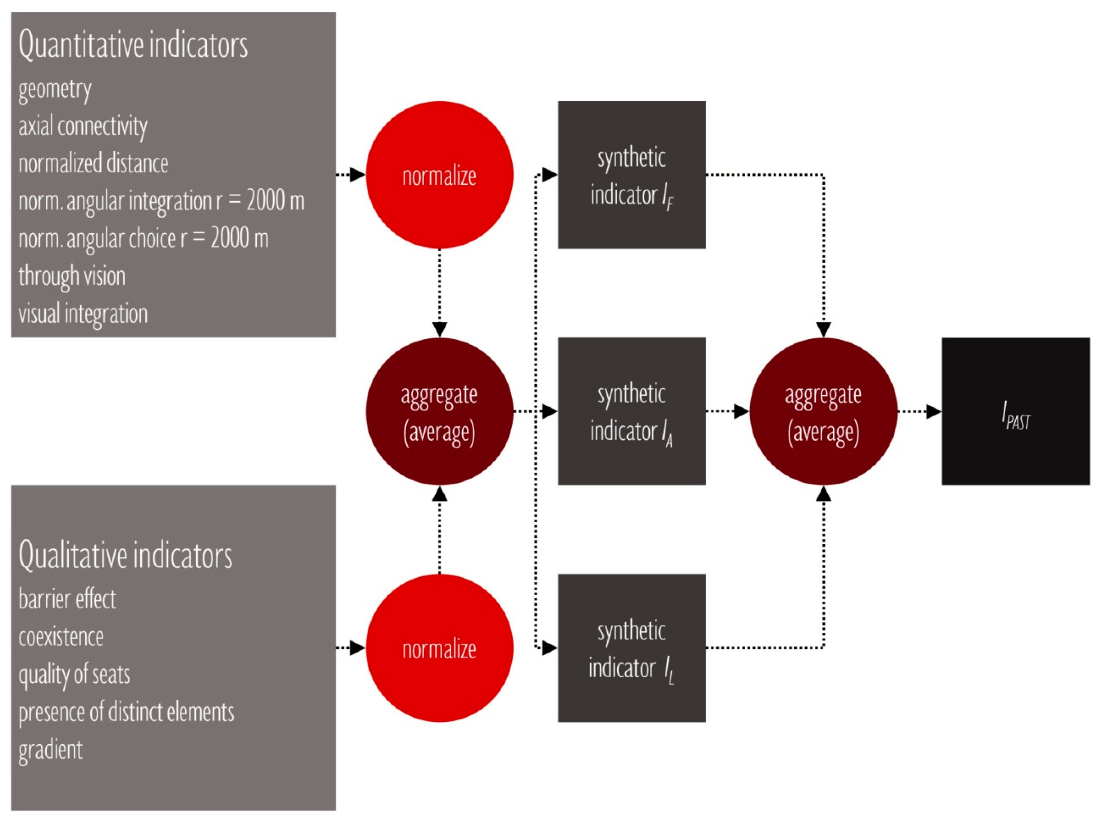 Sustainability 12 05513 g004