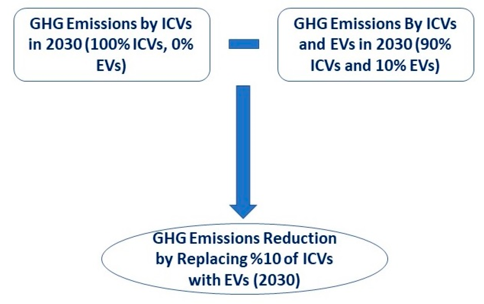 Sustainability 12 05515 g003