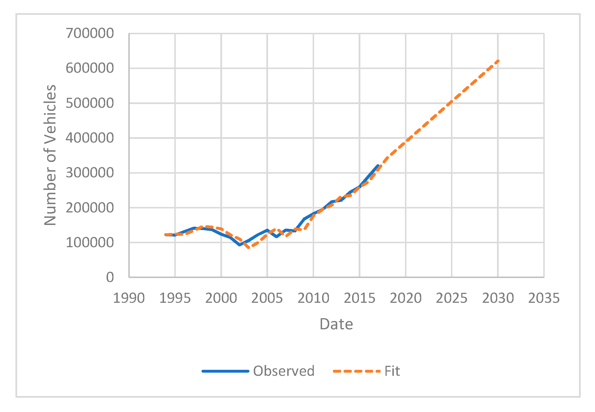 Sustainability 12 05515 g004