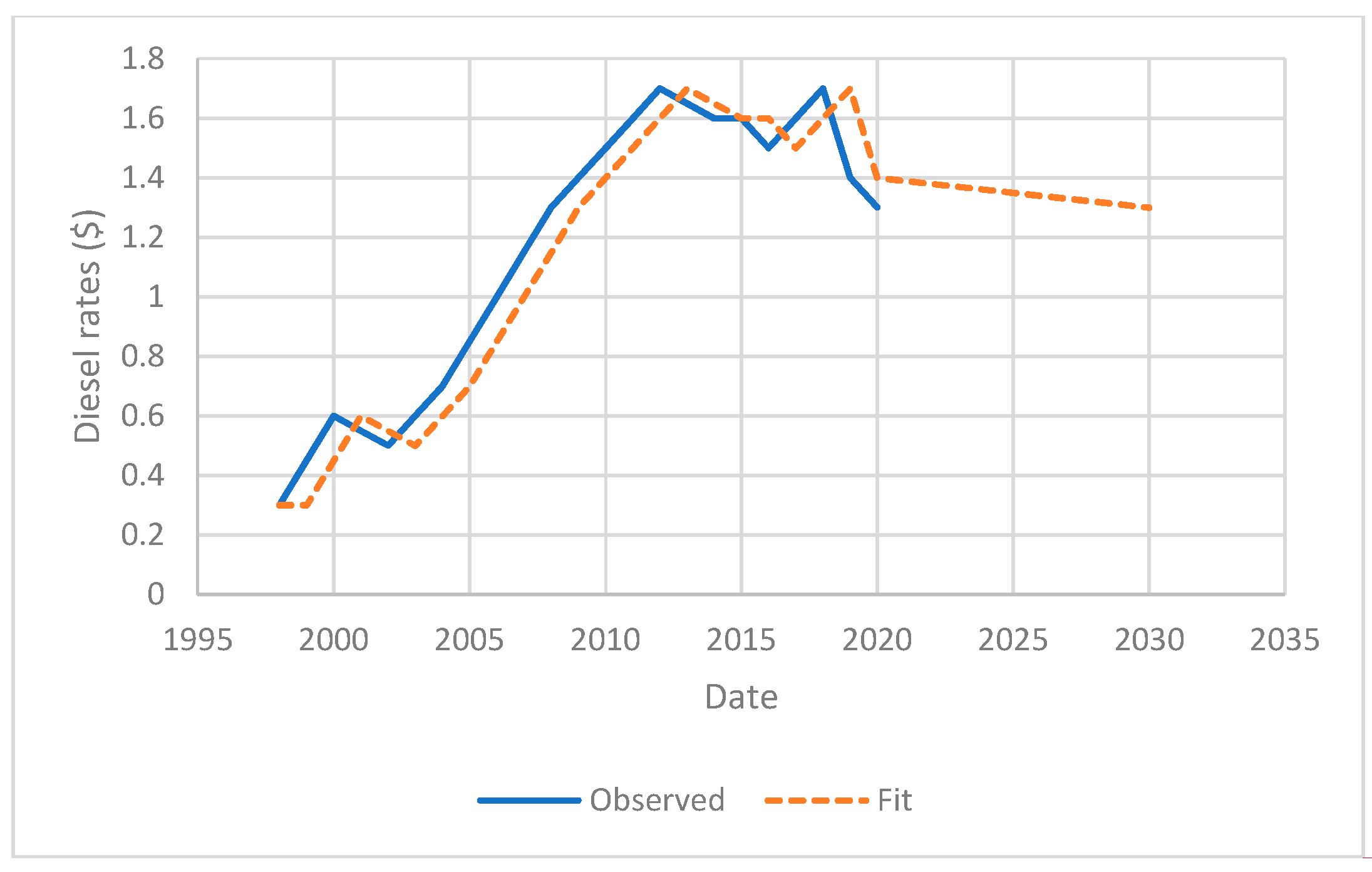 Sustainability 12 05515 g008