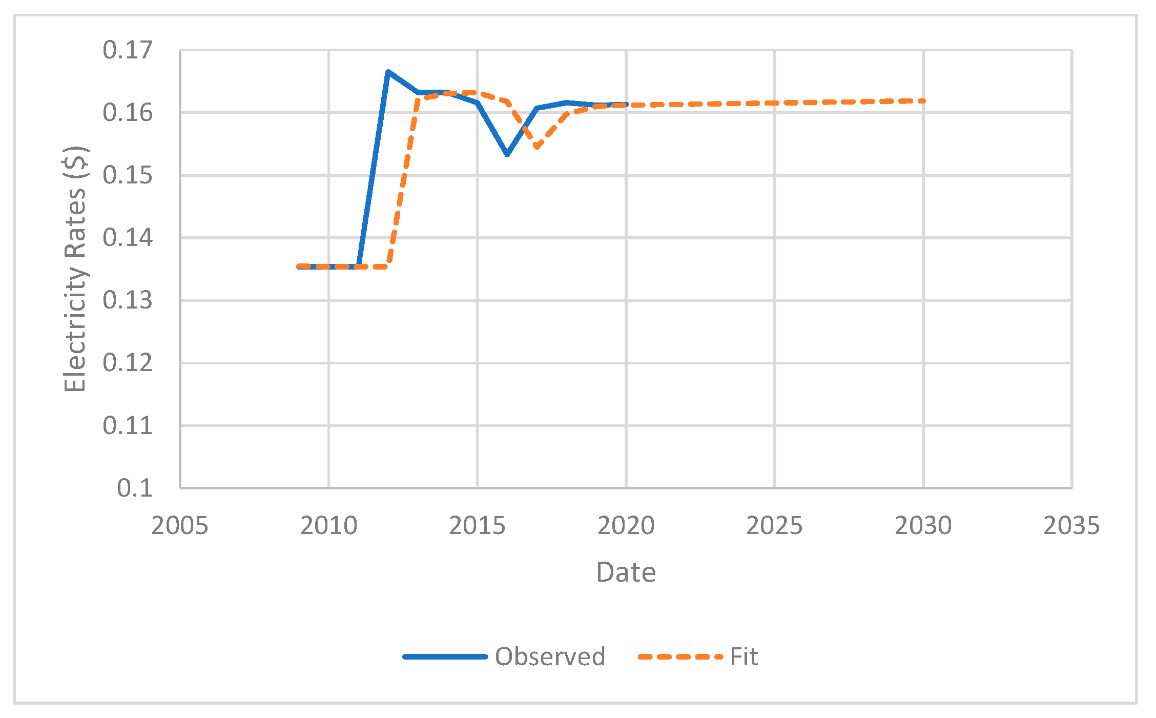Sustainability 12 05515 g009