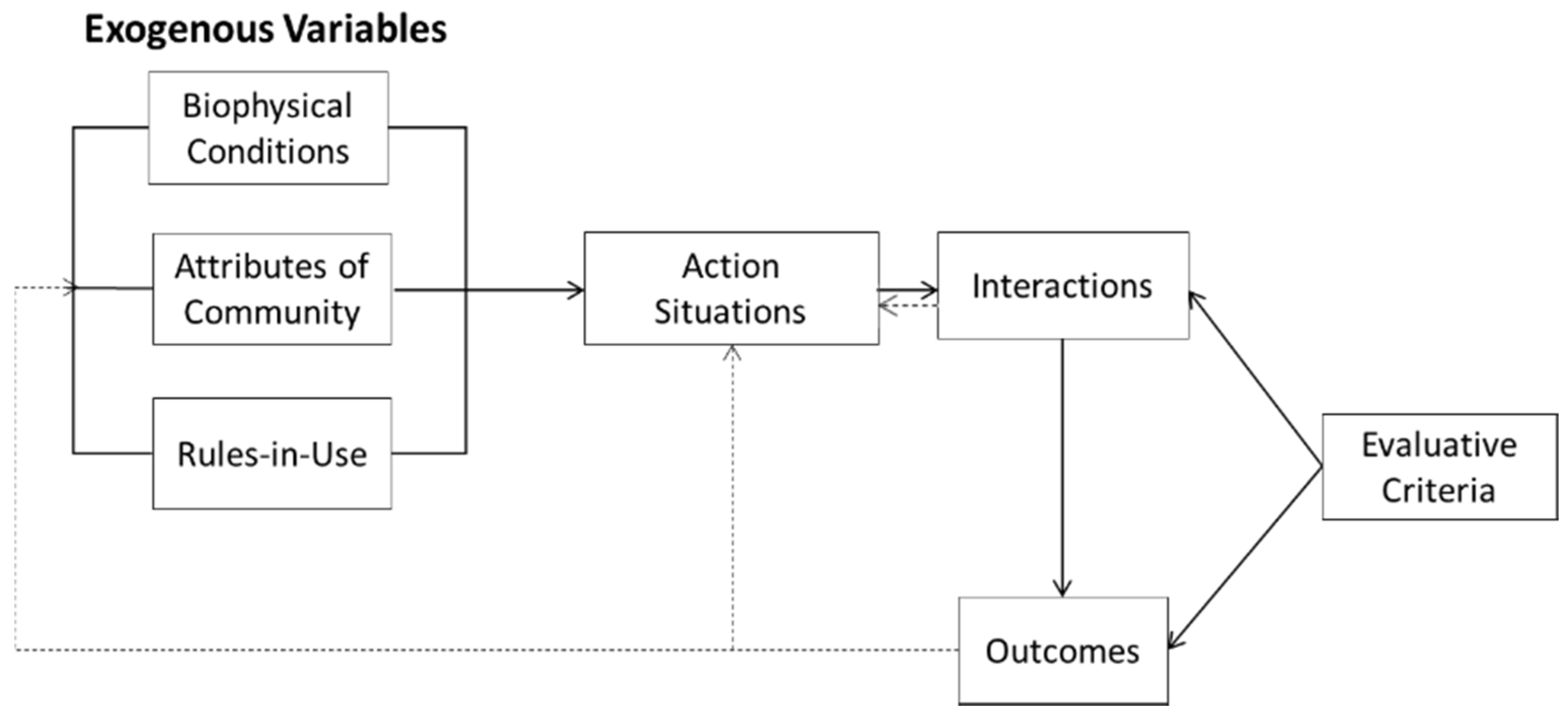 Sustainability 12 05517 g001 Sustainability 12 05517 g001
