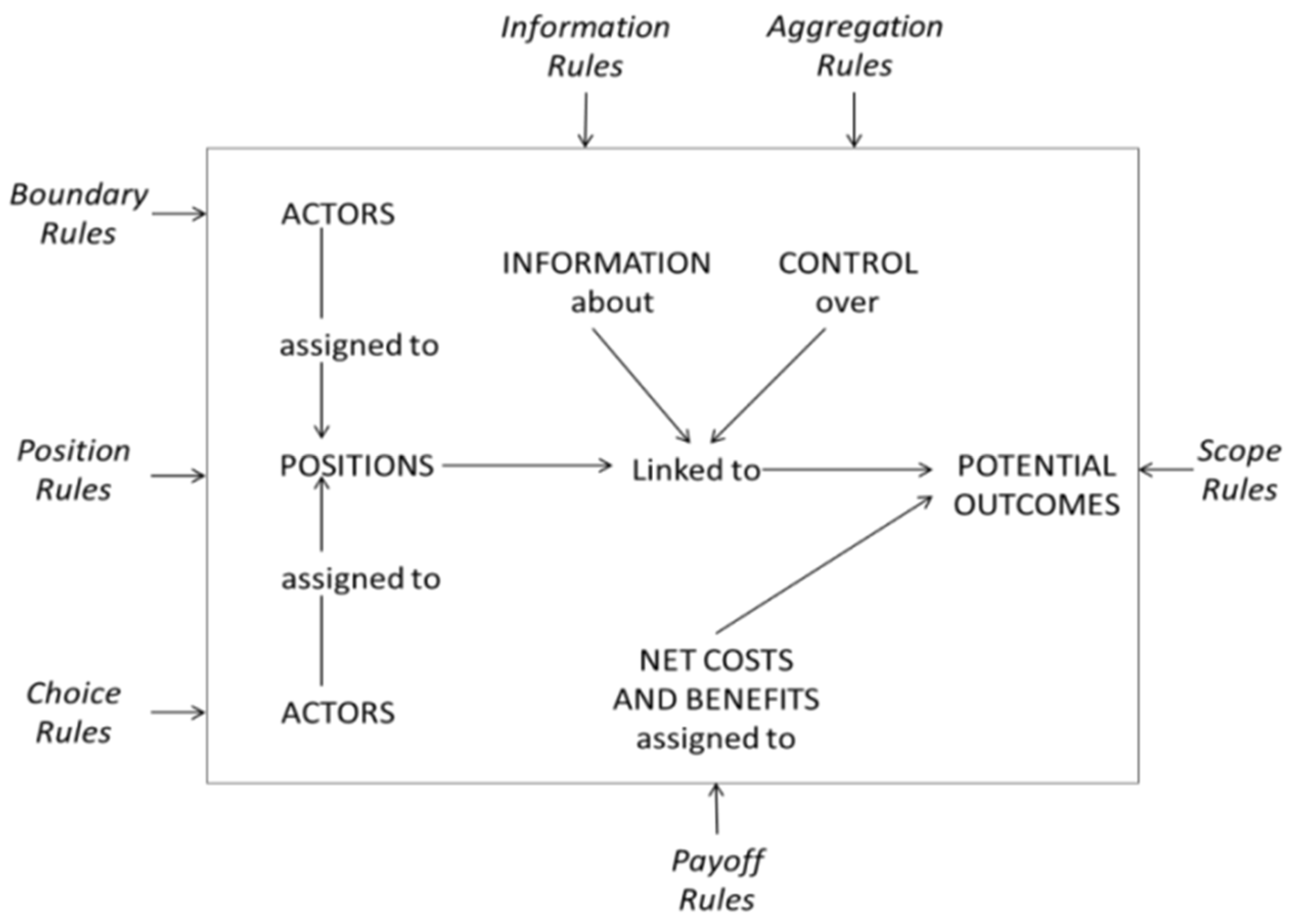 Sustainability 12 05517 g002 Sustainability 12 05517 g002