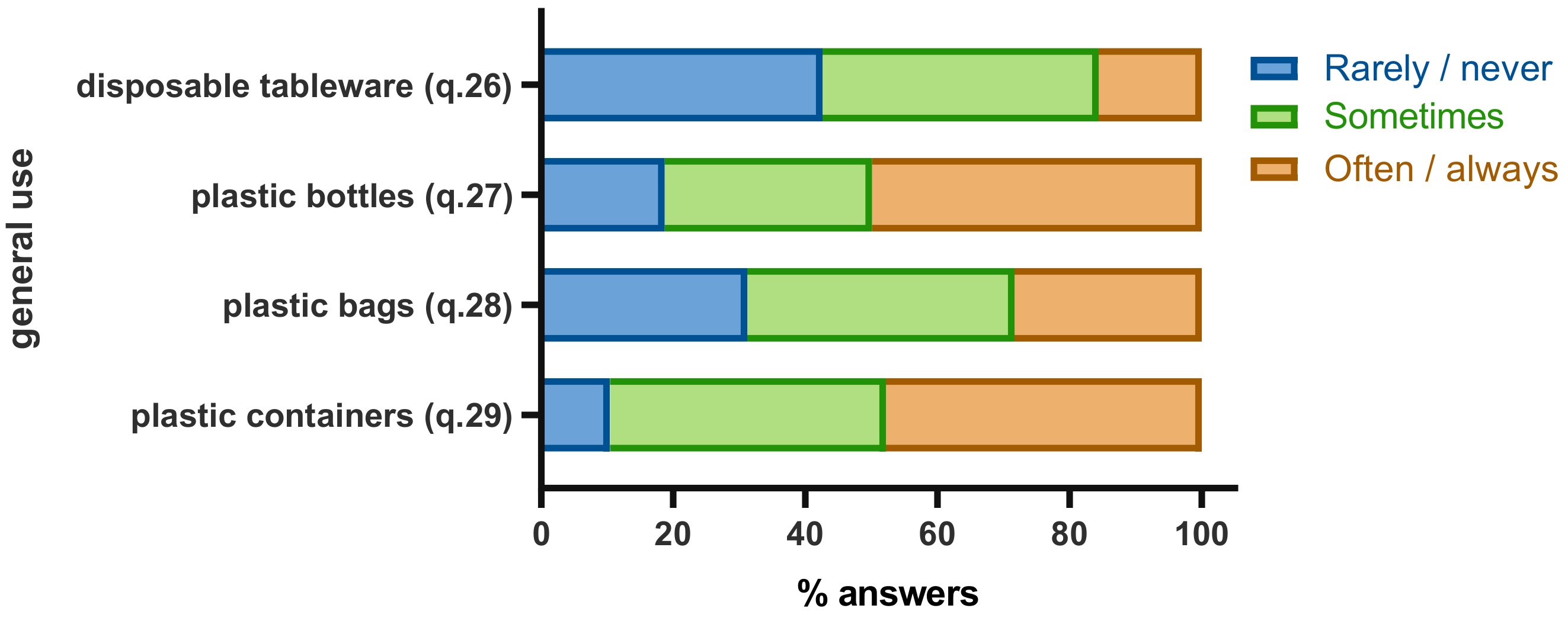 Sustainability 12 05520 g009