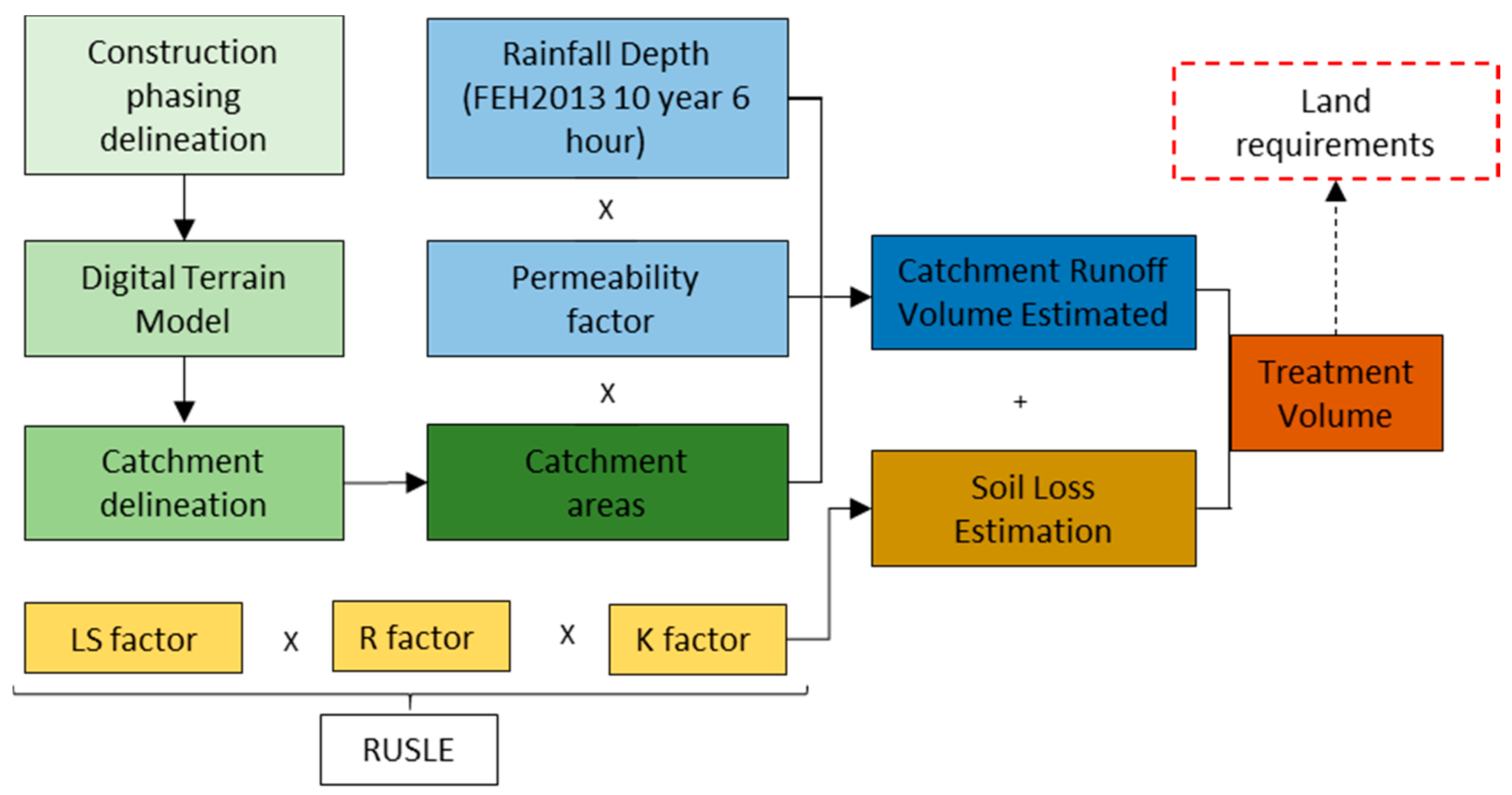 Sustainability 12 05522 g002 Sustainability 12 05522 g002