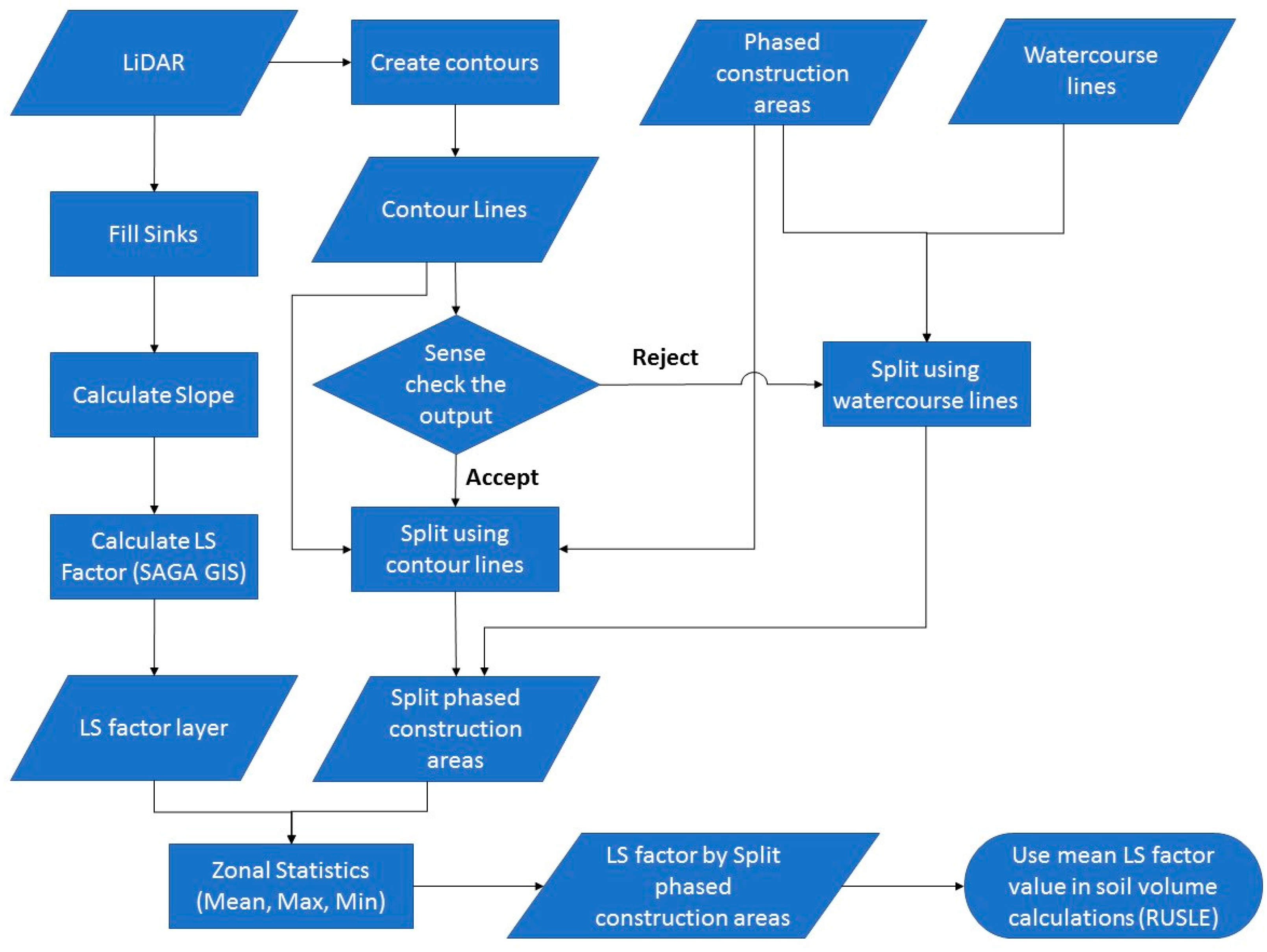 Sustainability 12 05522 g003 Sustainability 12 05522 g003