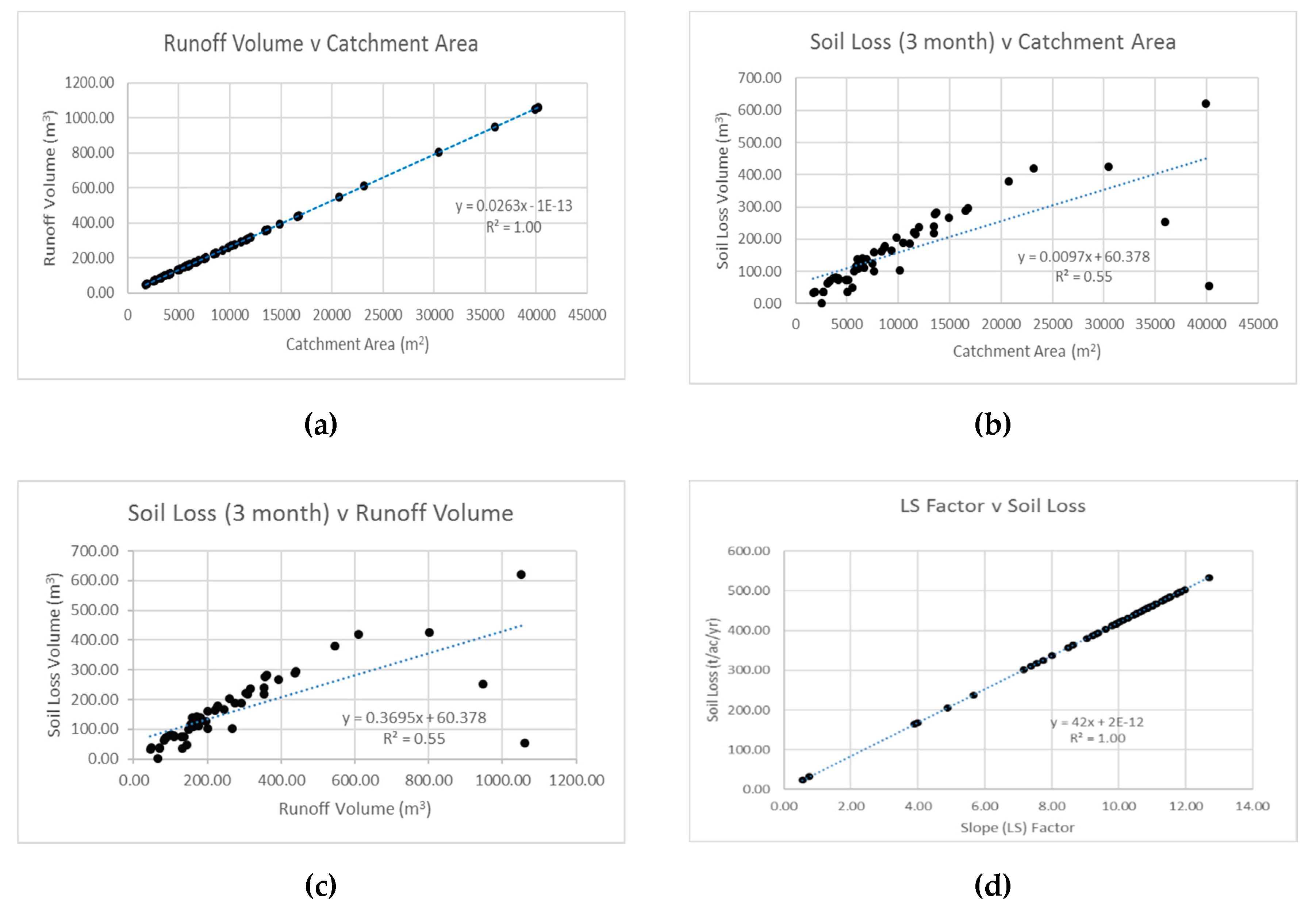 Sustainability 12 05522 g004a Sustainability 12 05522 g004a