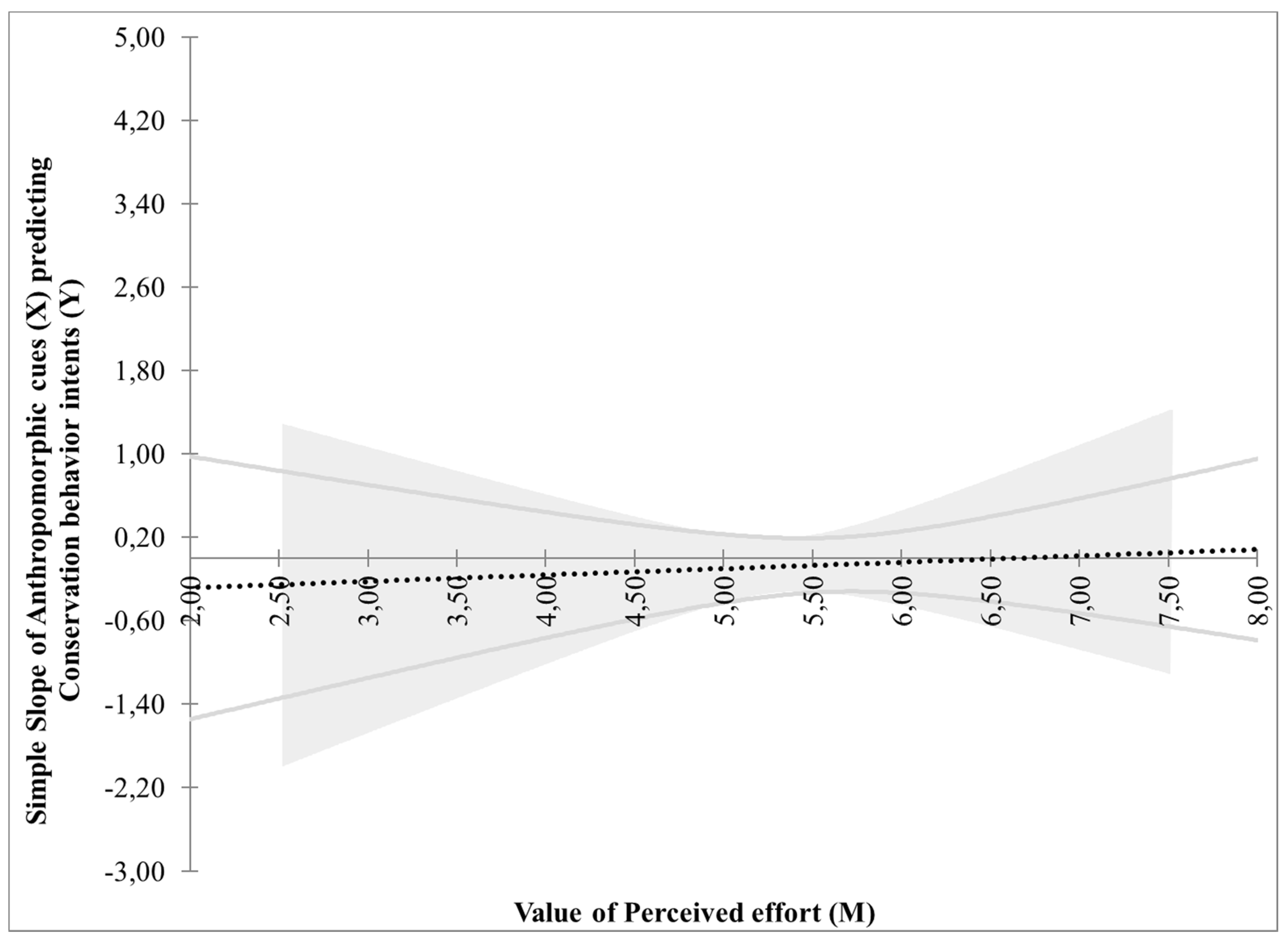Sustainability 12 05524 g002
