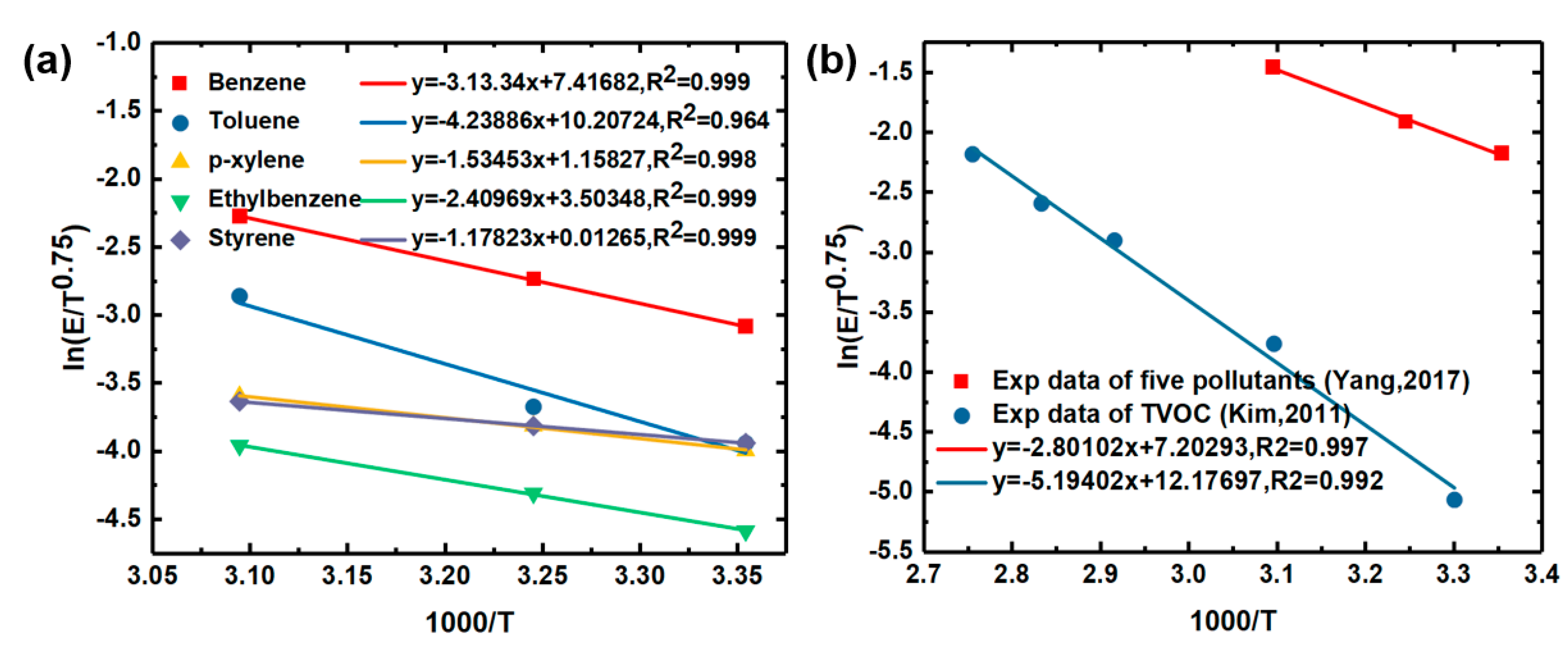 Sustainability 12 05526 g005 Sustainability 12 05526 g005