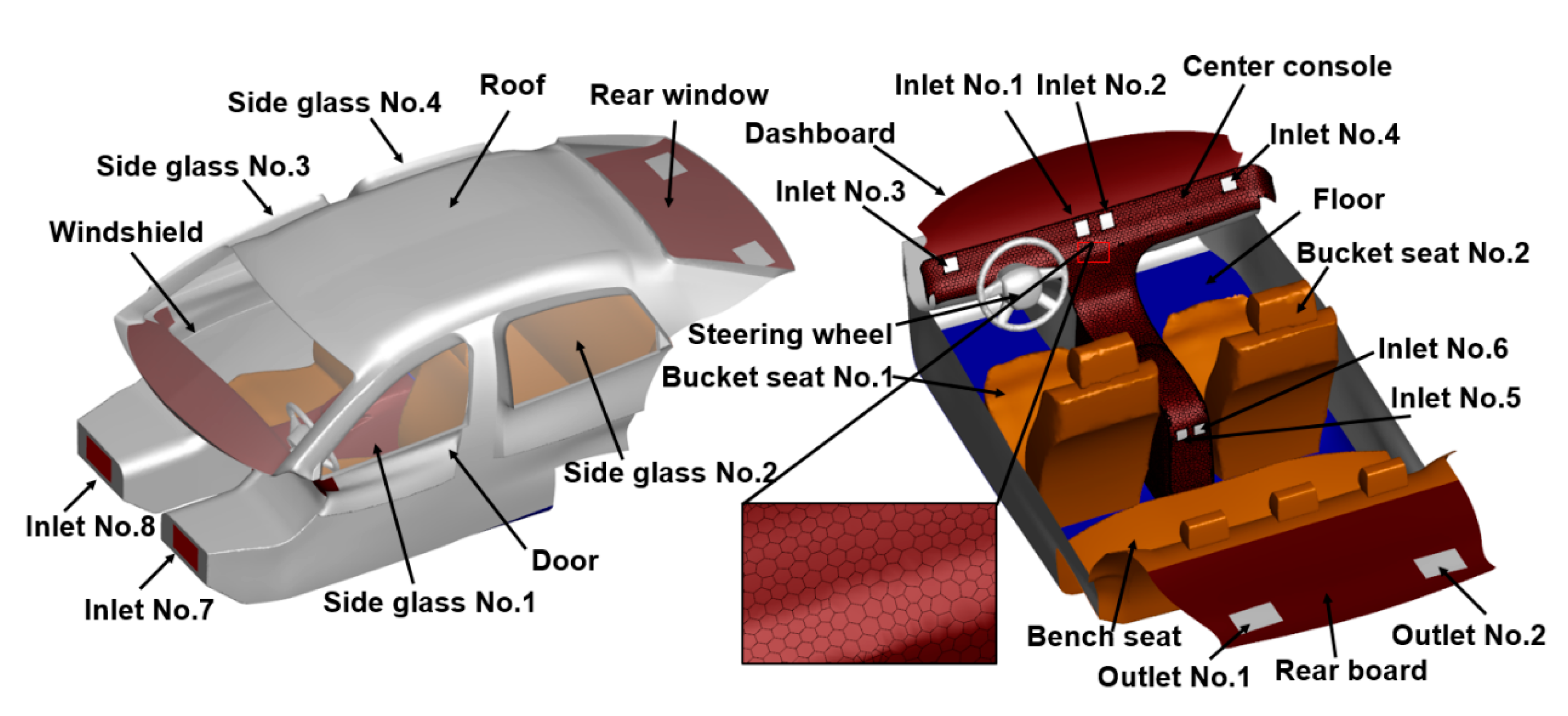 Sustainability Free FullText Modeling InVehicle VOCs Distribution