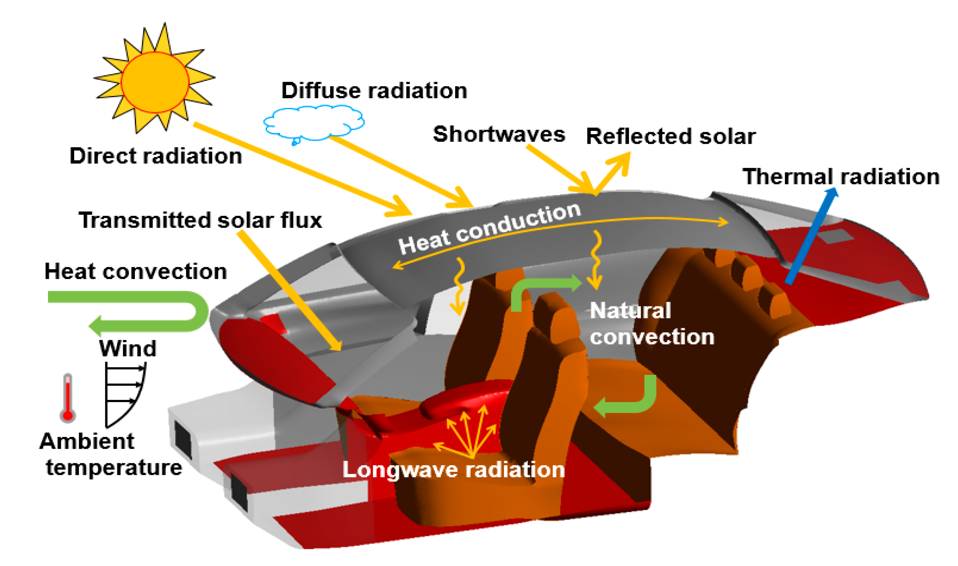 Sustainability 12 05526 g007 Sustainability 12 05526 g007