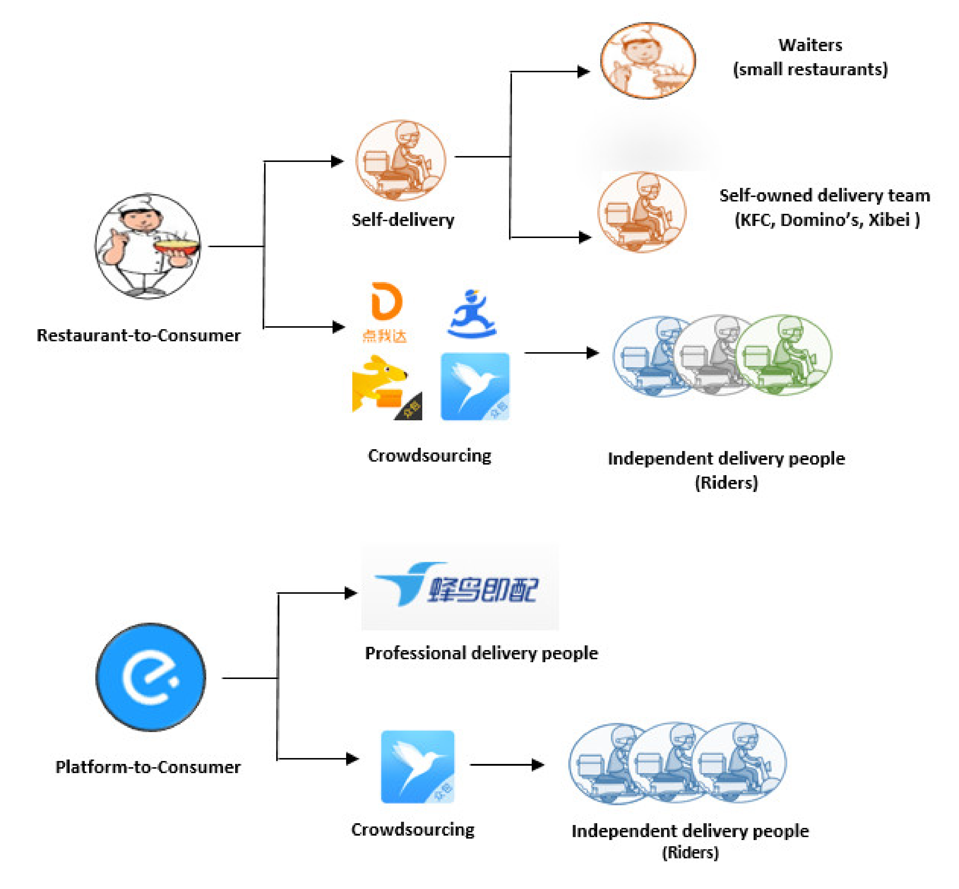 integrated delivery network examples - Carmelina Blais