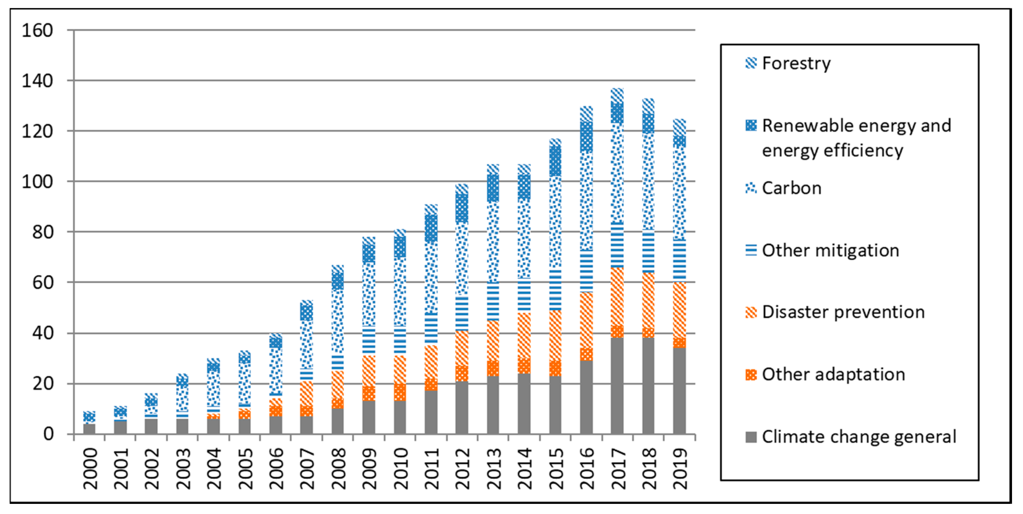 Climate Finance: Law Legal Readiness for Climate Finance
