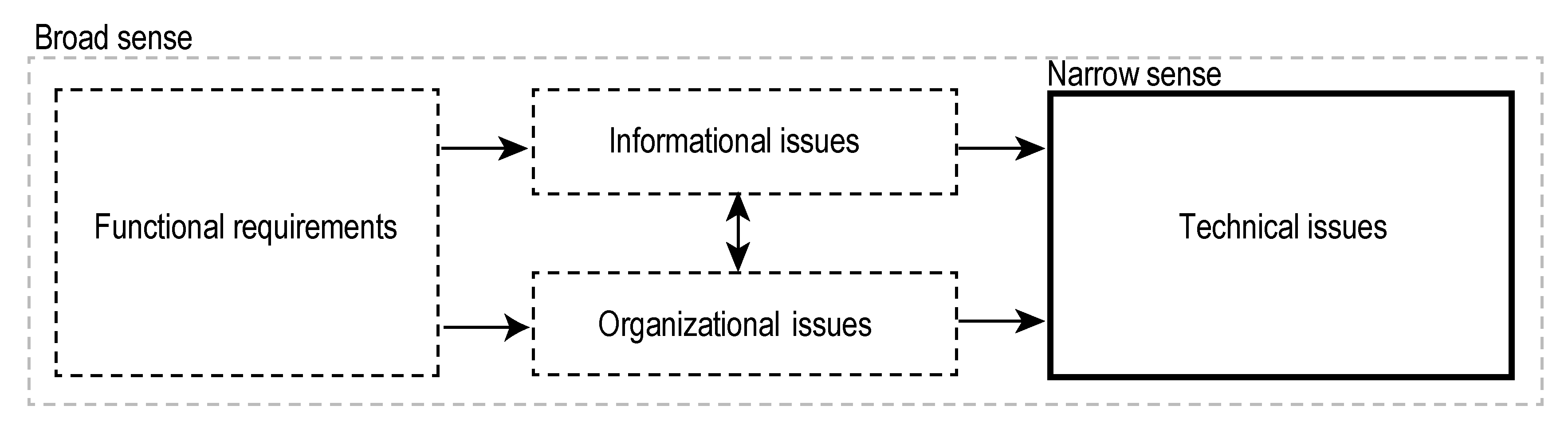 Sustainability 12 05534 g004 Sustainability 12 05534 g004