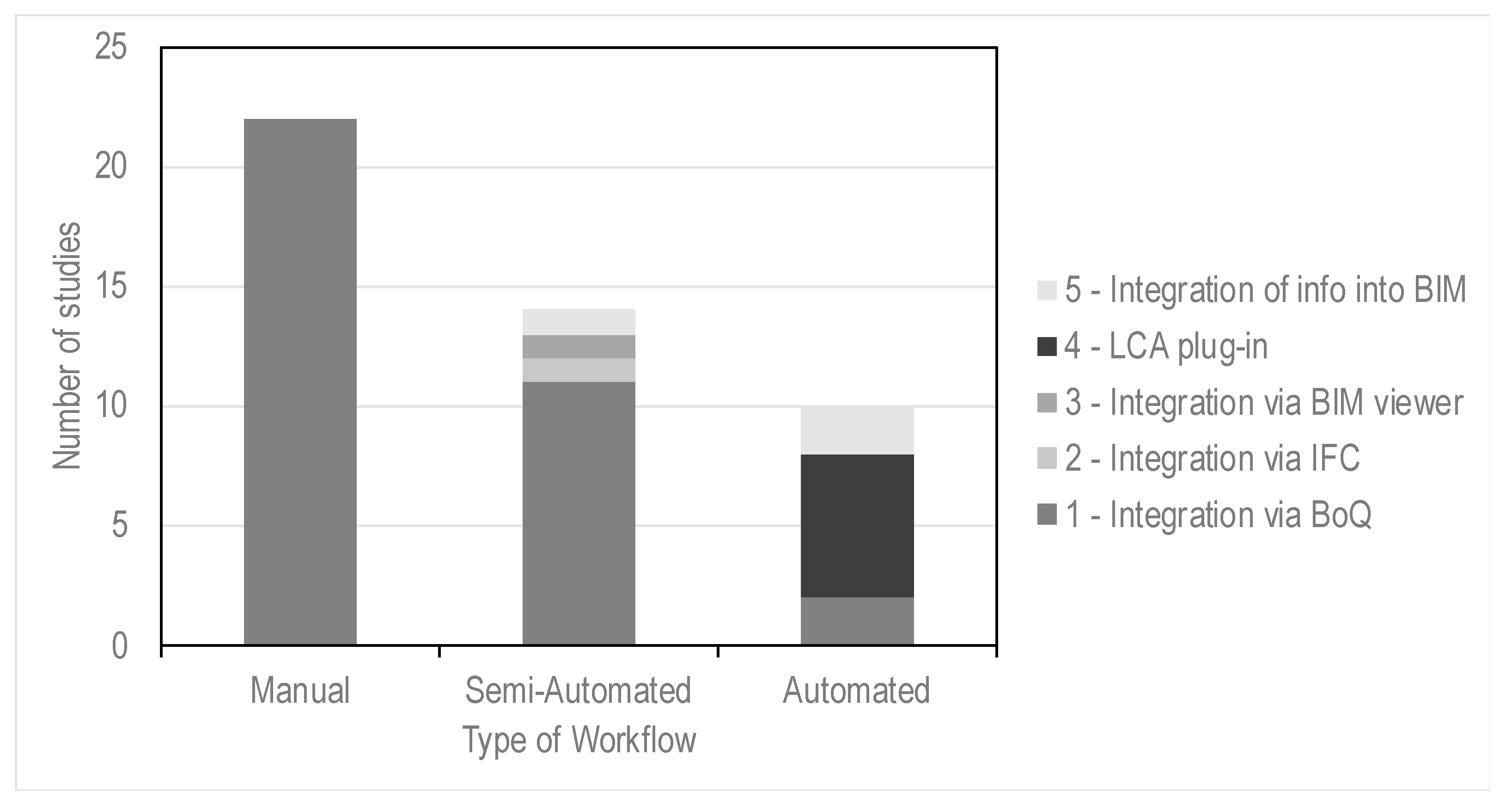 Sustainability 12 05534 g007 Sustainability 12 05534 g007