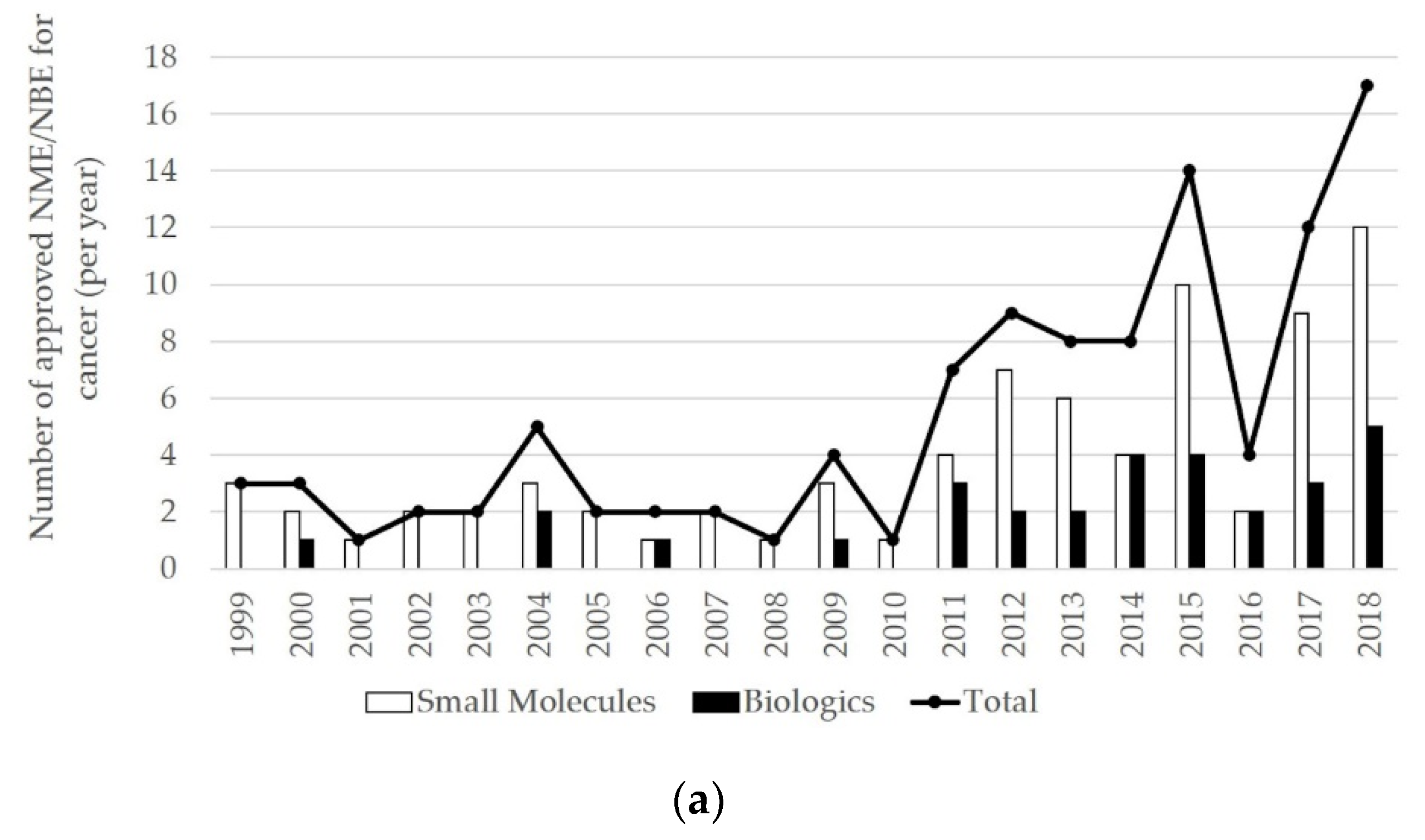 Sustainability 12 05535 g001a Sustainability 12 05535 g001a