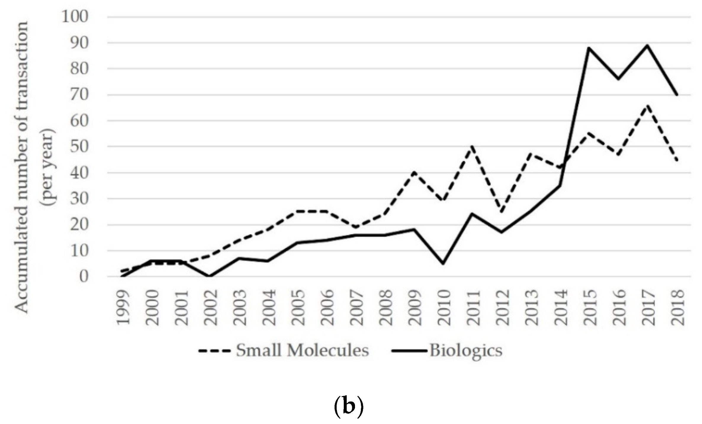 Sustainability 12 05535 g001b Sustainability 12 05535 g001b