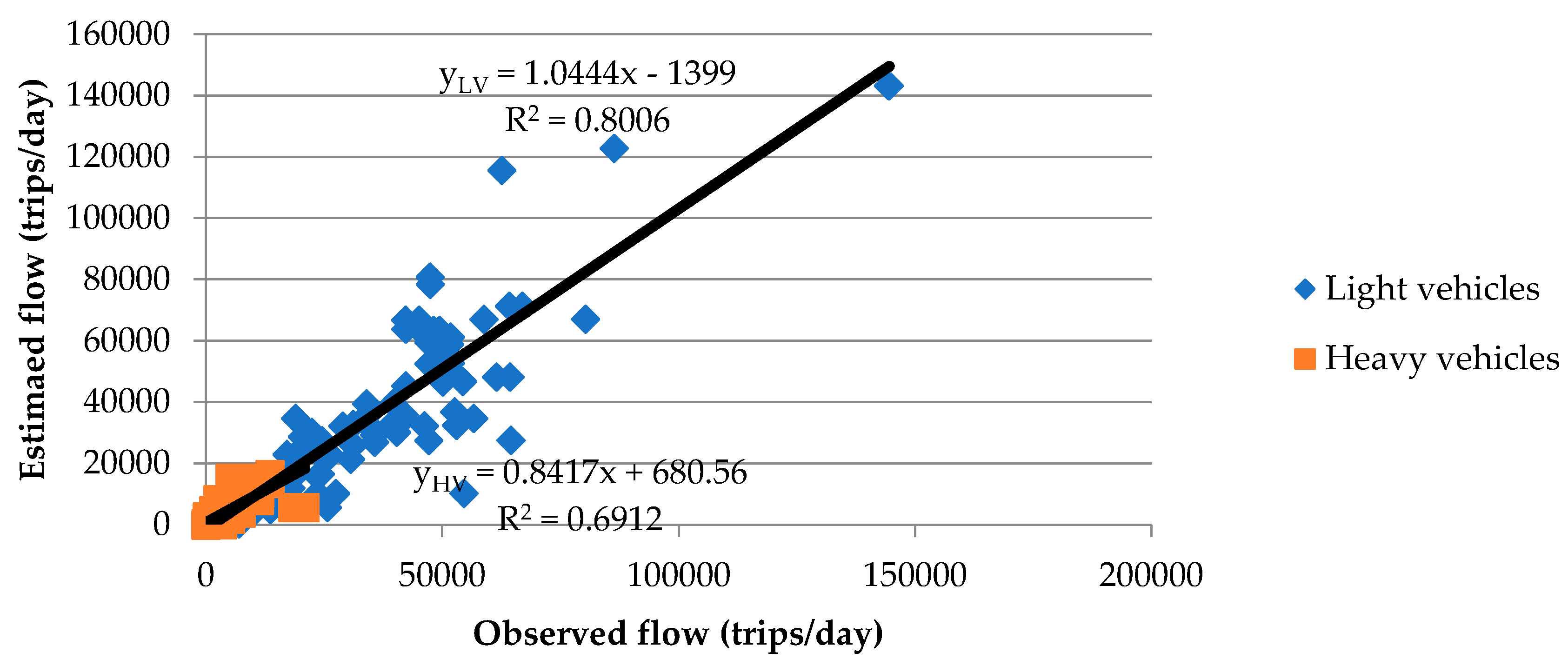 Sustainability 12 05536 g003