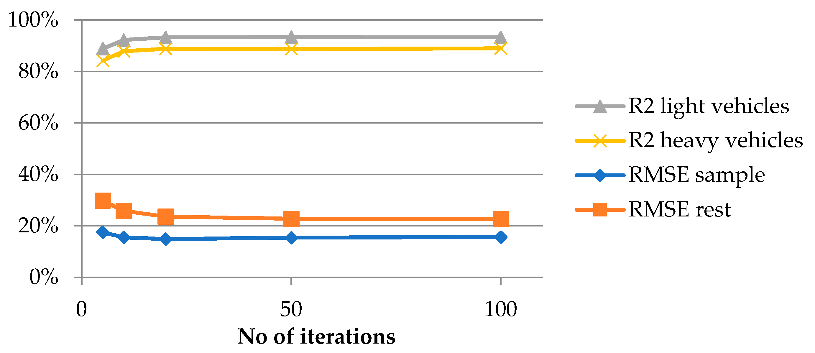 Sustainability 12 05536 g005