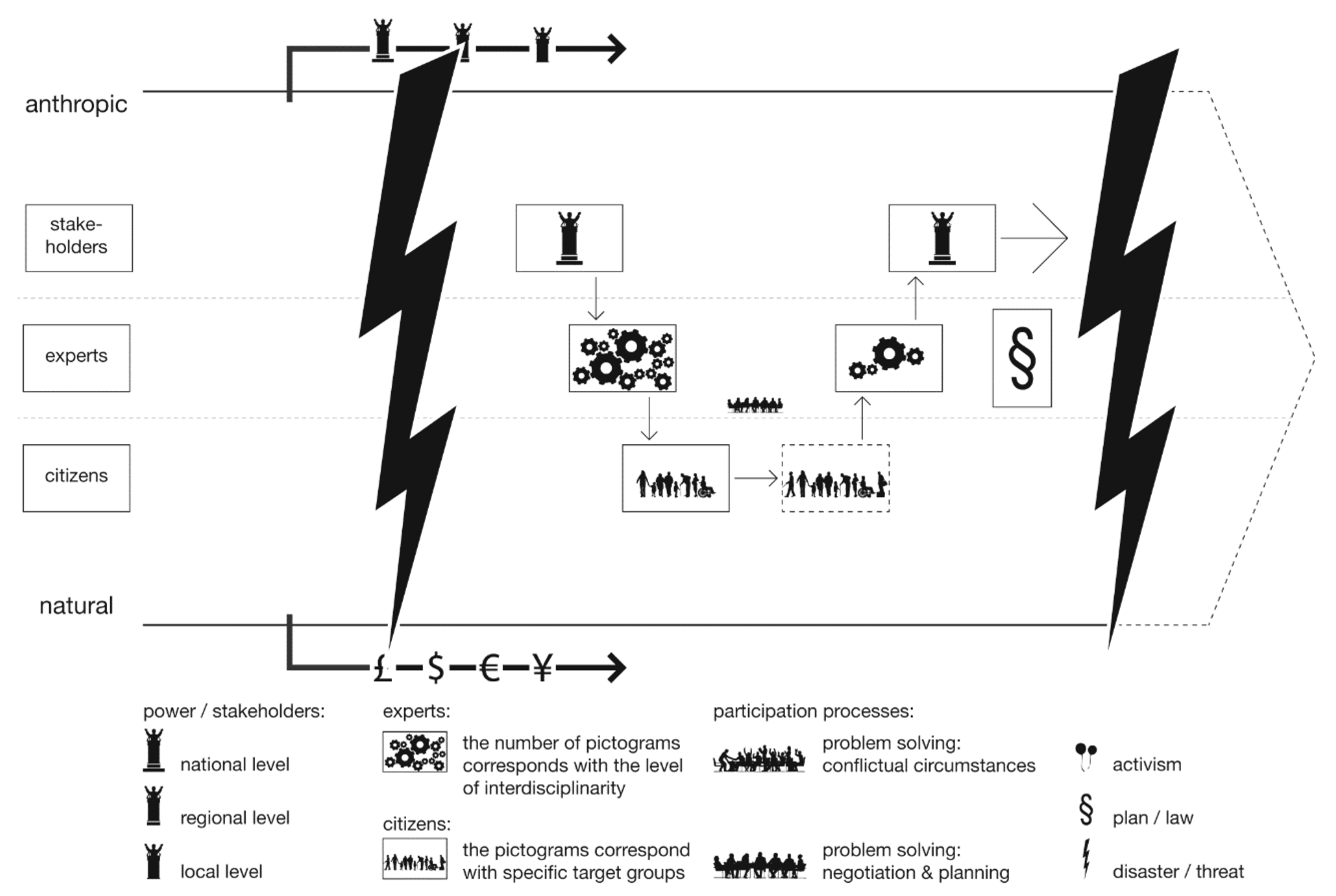 Sustainability Free Full Text Towards A Revised Framework For Participatory Planning In The Context Of Risk Html Sustainability Free Full Text Towards A Revised Framework For Participatory Planning In The Context Of Risk Html