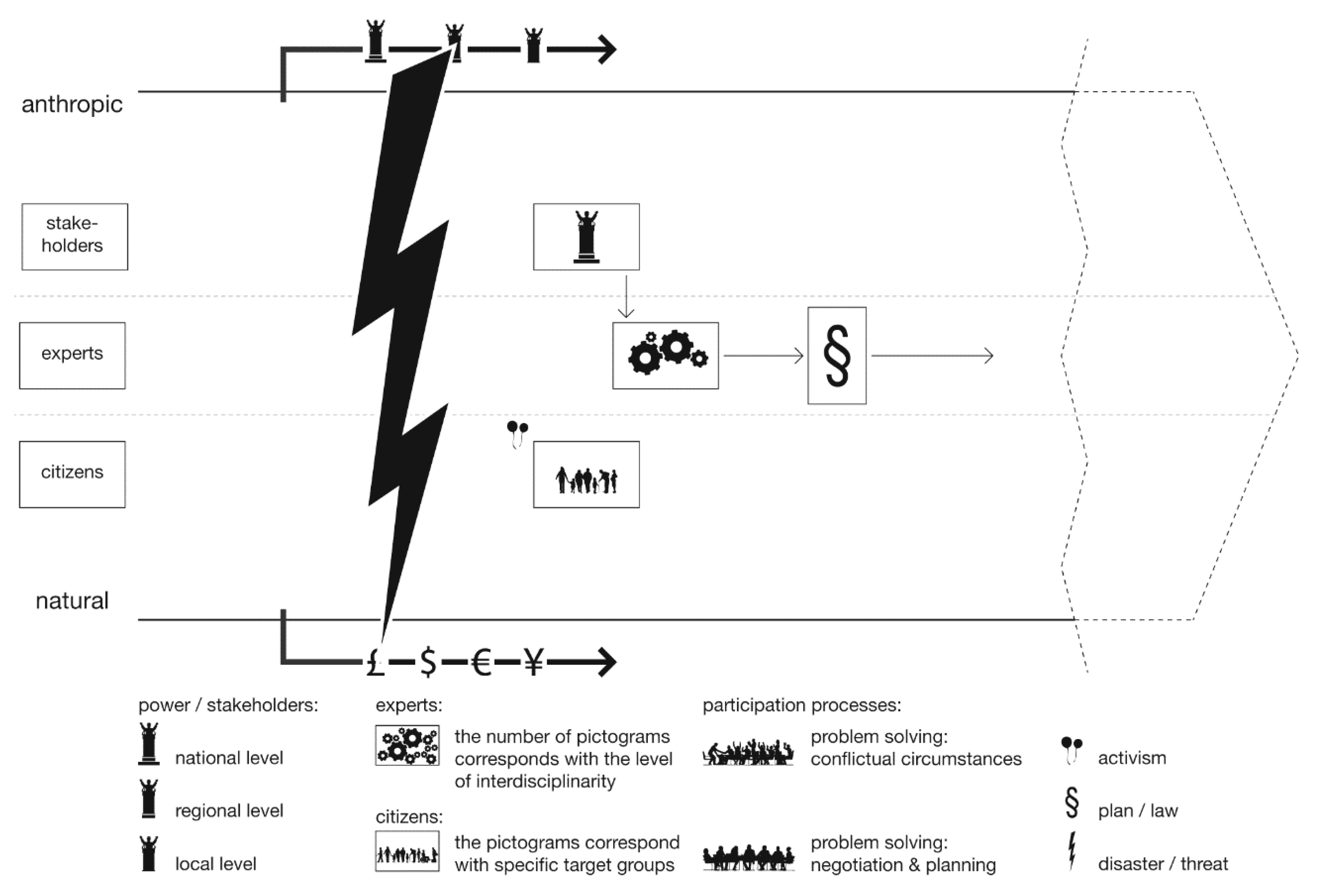 Sustainability 12 05539 g004
