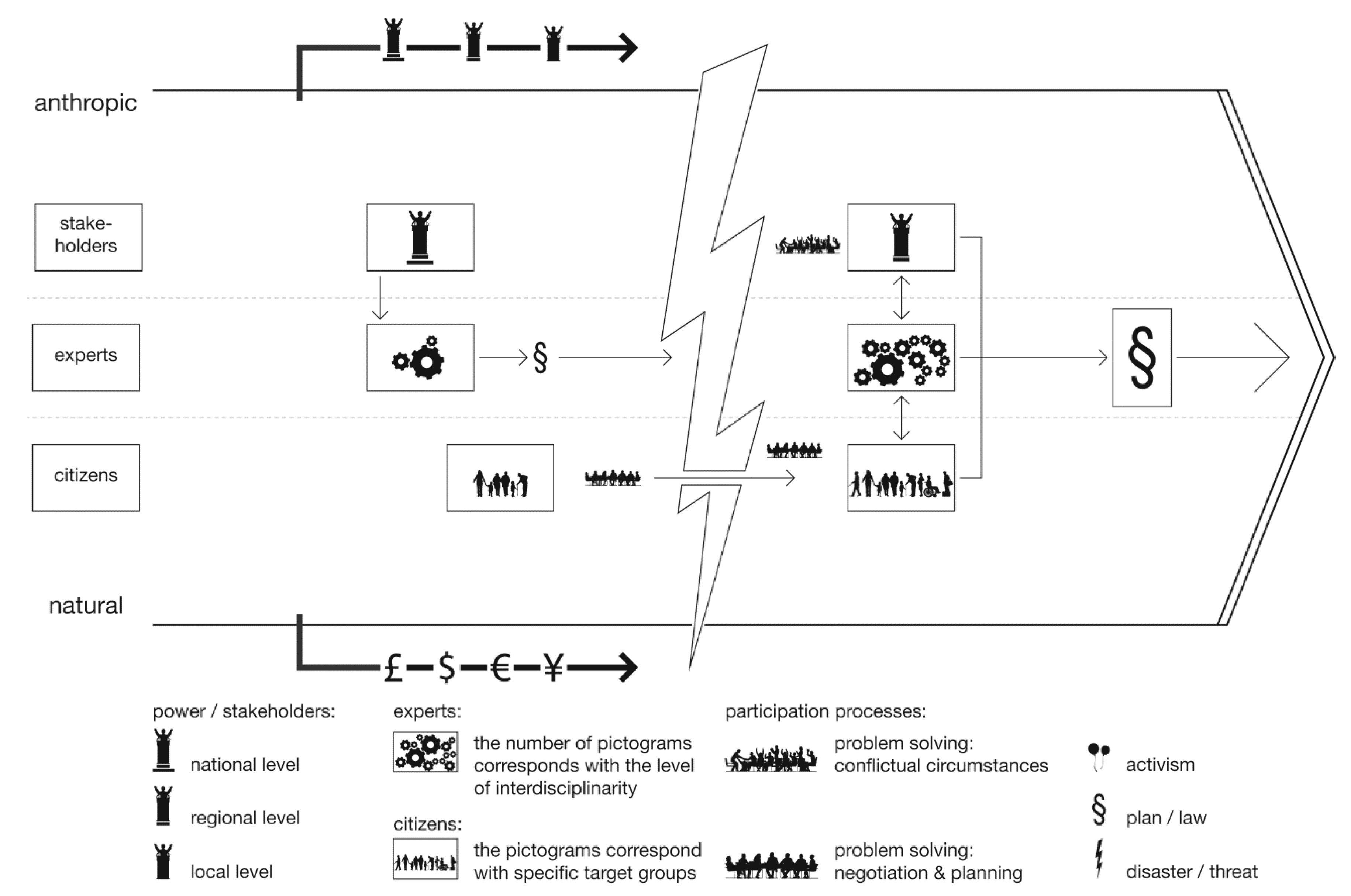 Sustainability 12 05539 g005