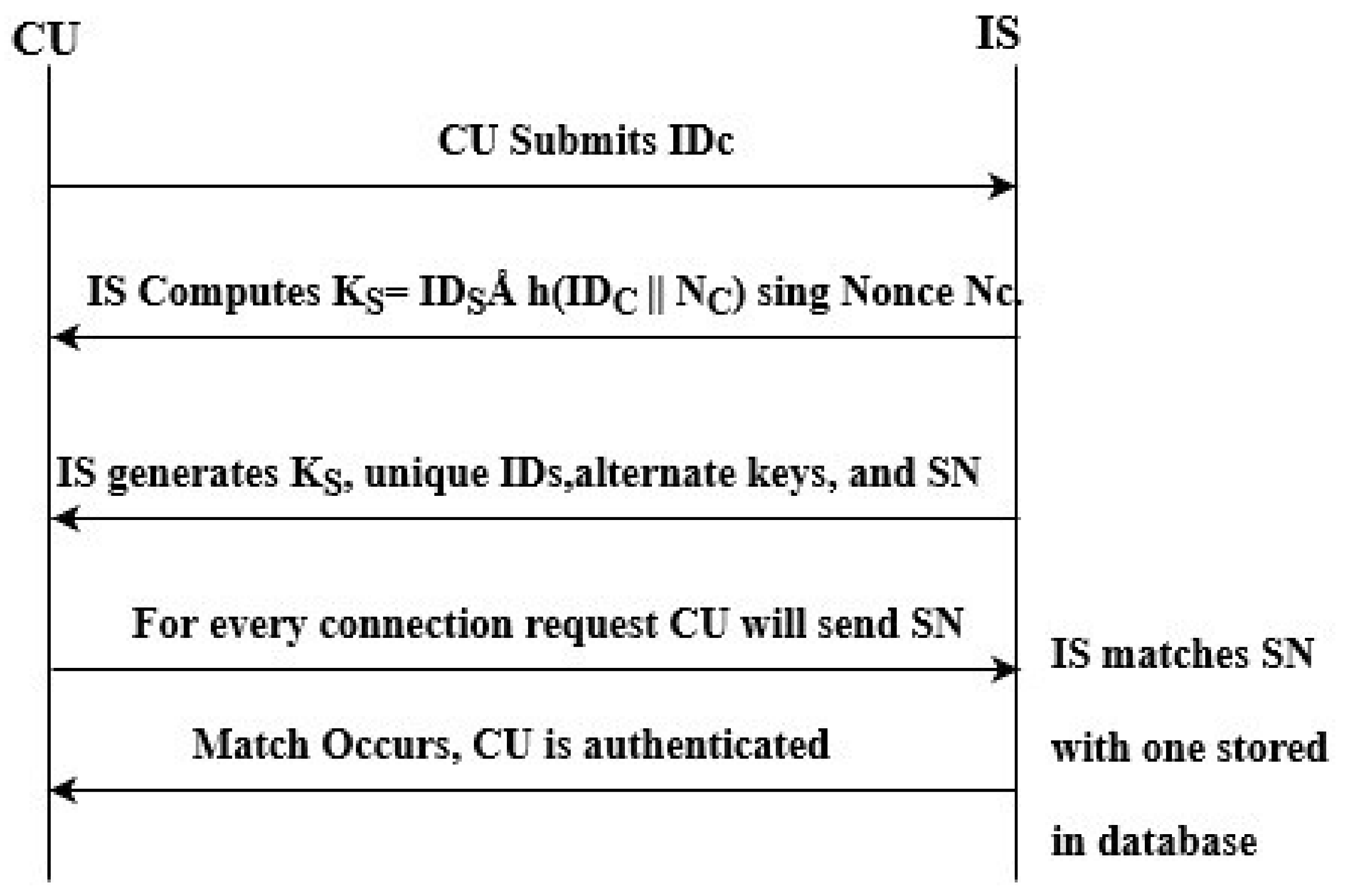Sustainability 12 05542 g005 Sustainability 12 05542 g005