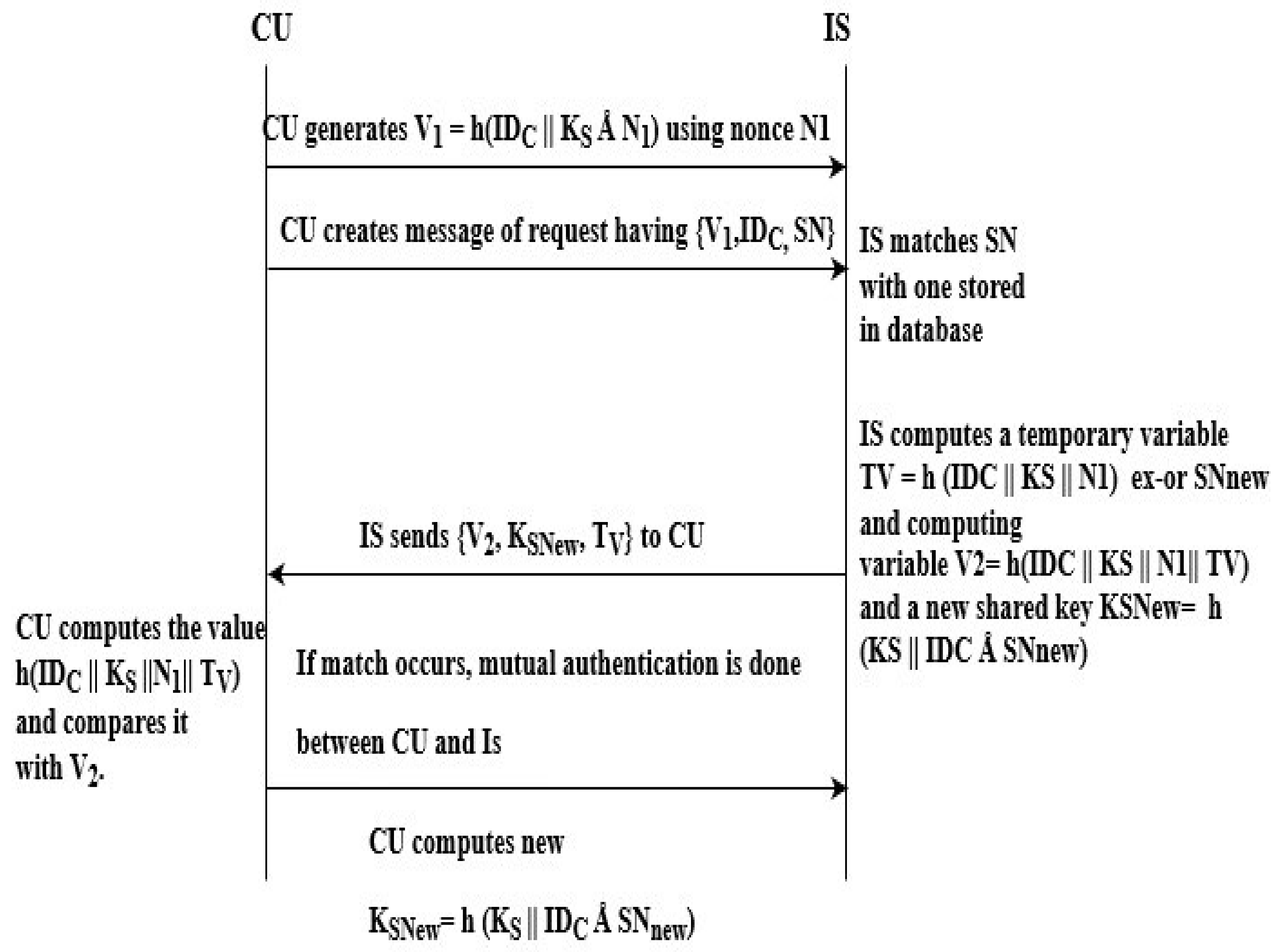 Sustainability 12 05542 g006 Sustainability 12 05542 g006