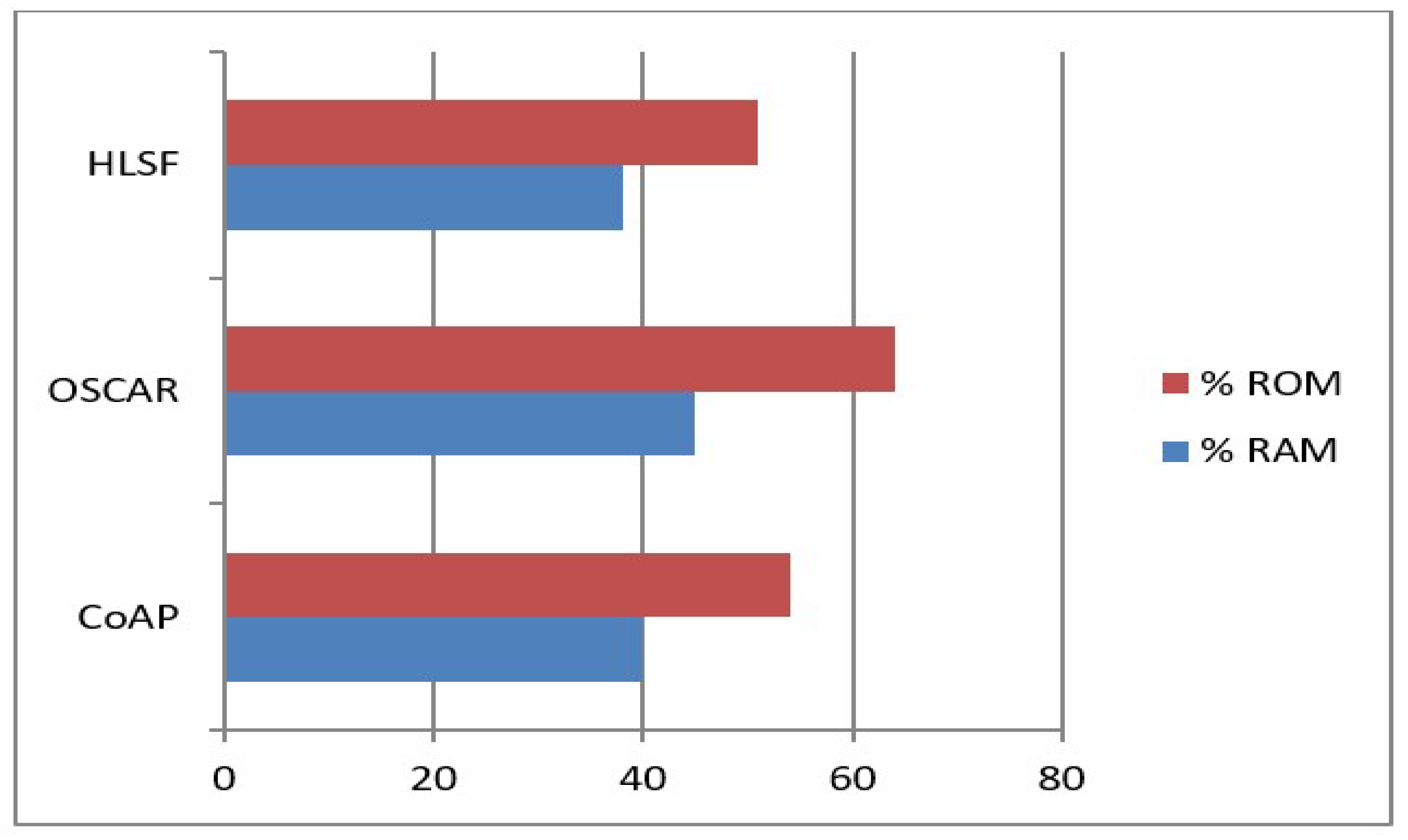 Sustainability 12 05542 g008 Sustainability 12 05542 g008