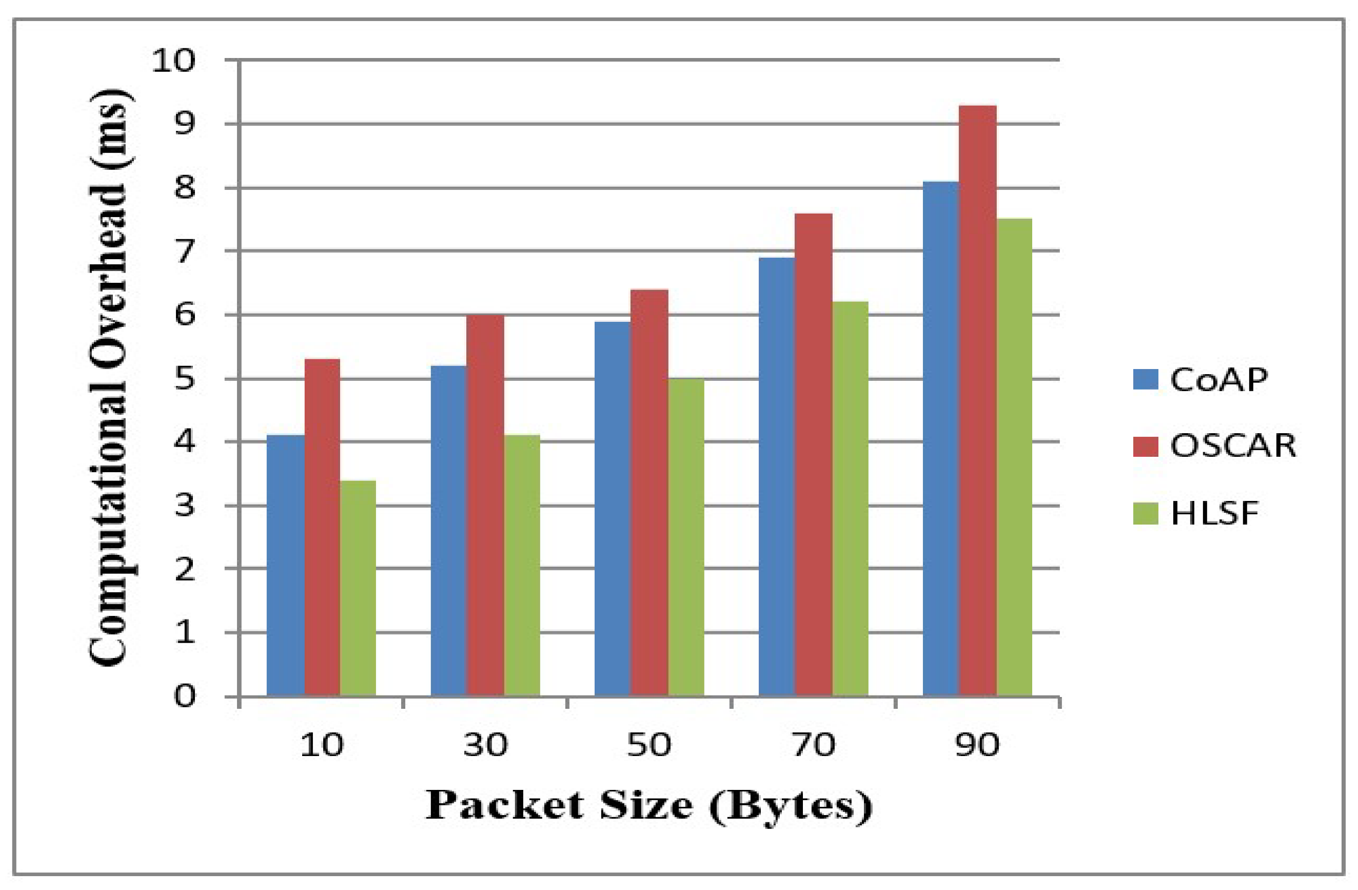 Sustainability 12 05542 g010 Sustainability 12 05542 g010