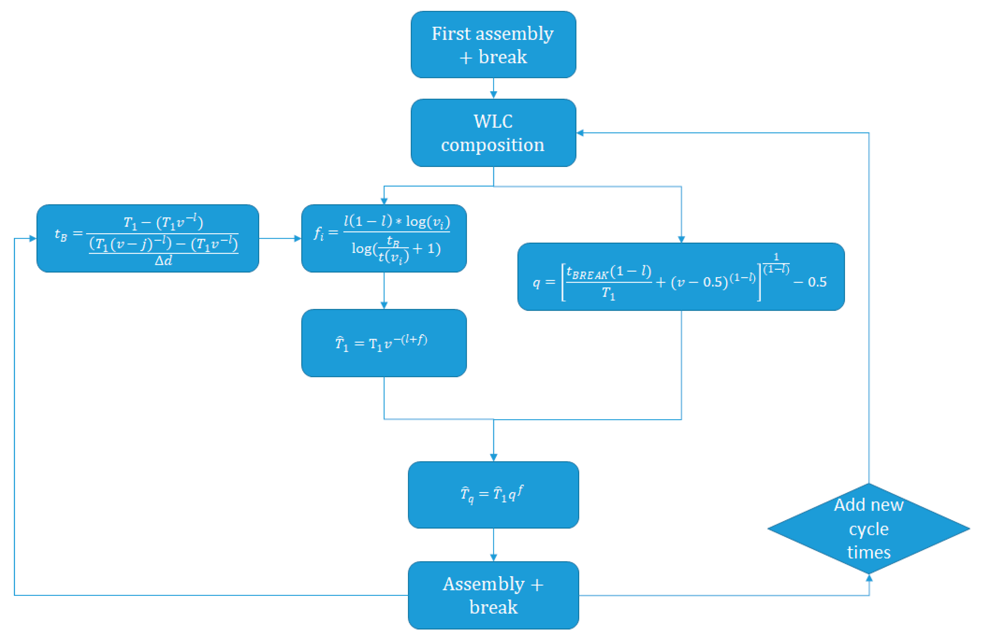 Sustainability Free Full Text Real Time Implementation Of Learning Forgetting Models For Cycle Time Predictions Of Manual Assembly Tasks After A Break Html