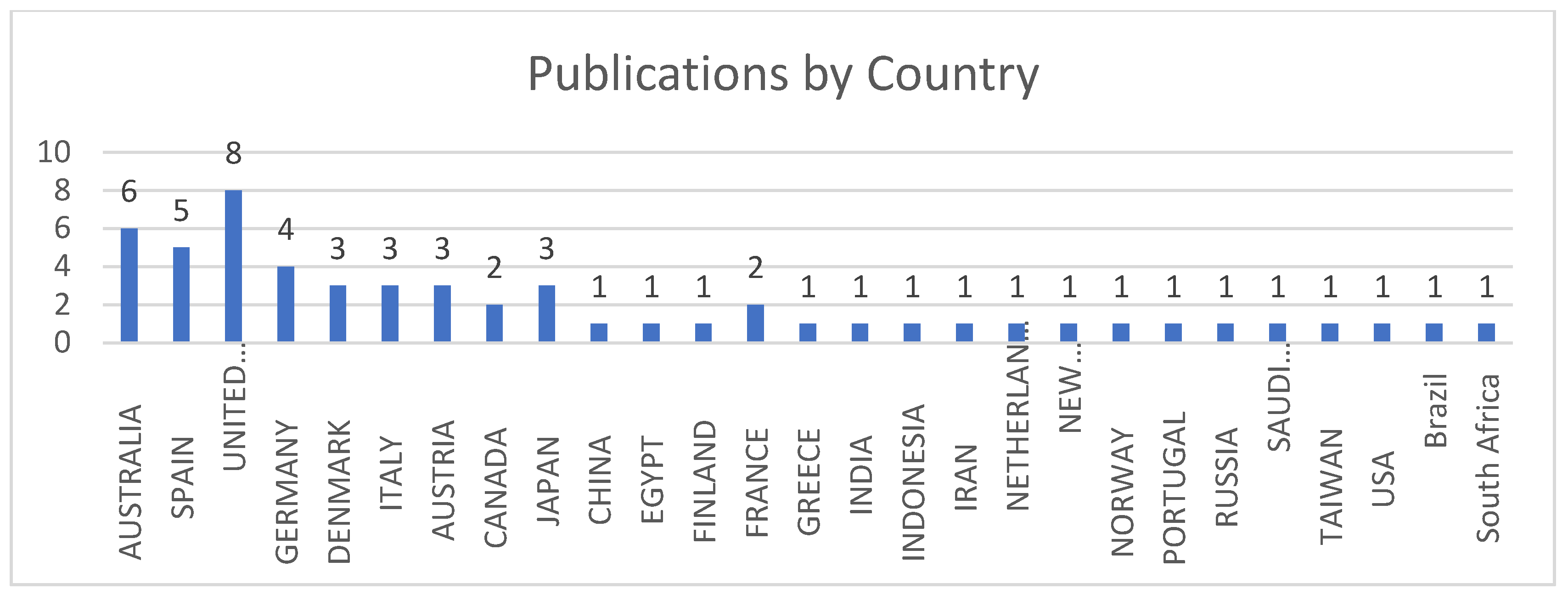 Sustainability 12 05544 g002 Sustainability 12 05544 g002