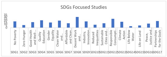 Sustainability 12 05544 g003 550