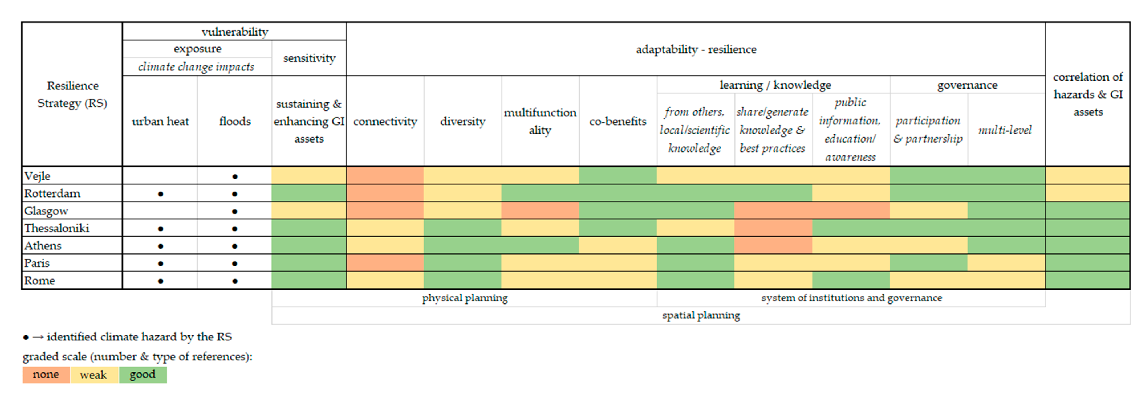 Sustainability 12 05548 g002