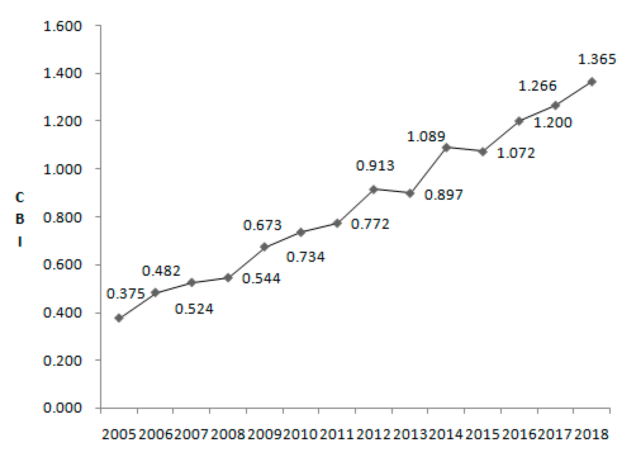 Sustainability 12 05549 g002 Sustainability 12 05549 g002