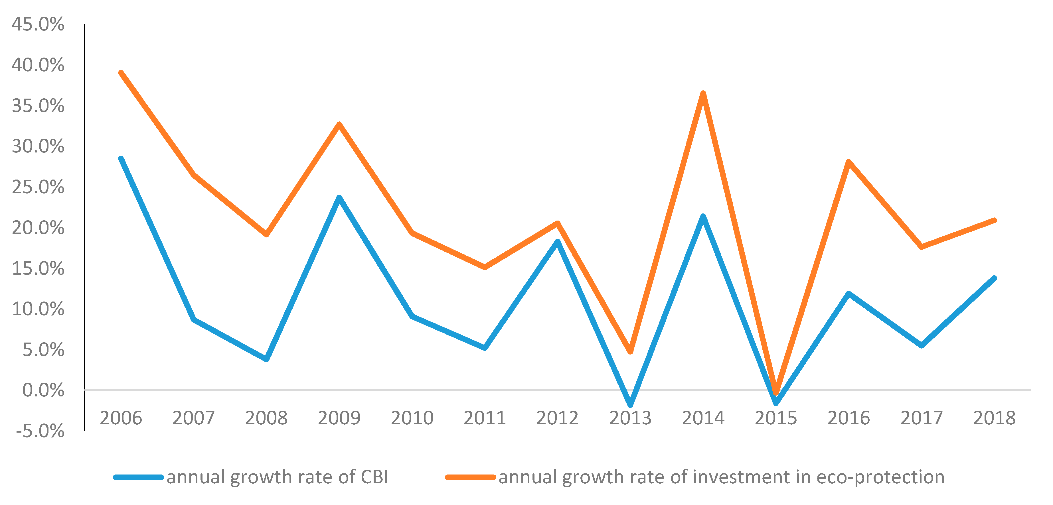 Sustainability 12 05549 g003 Sustainability 12 05549 g003