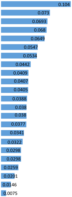Sustainability 12 05549 i001 Sustainability 12 05549 i001