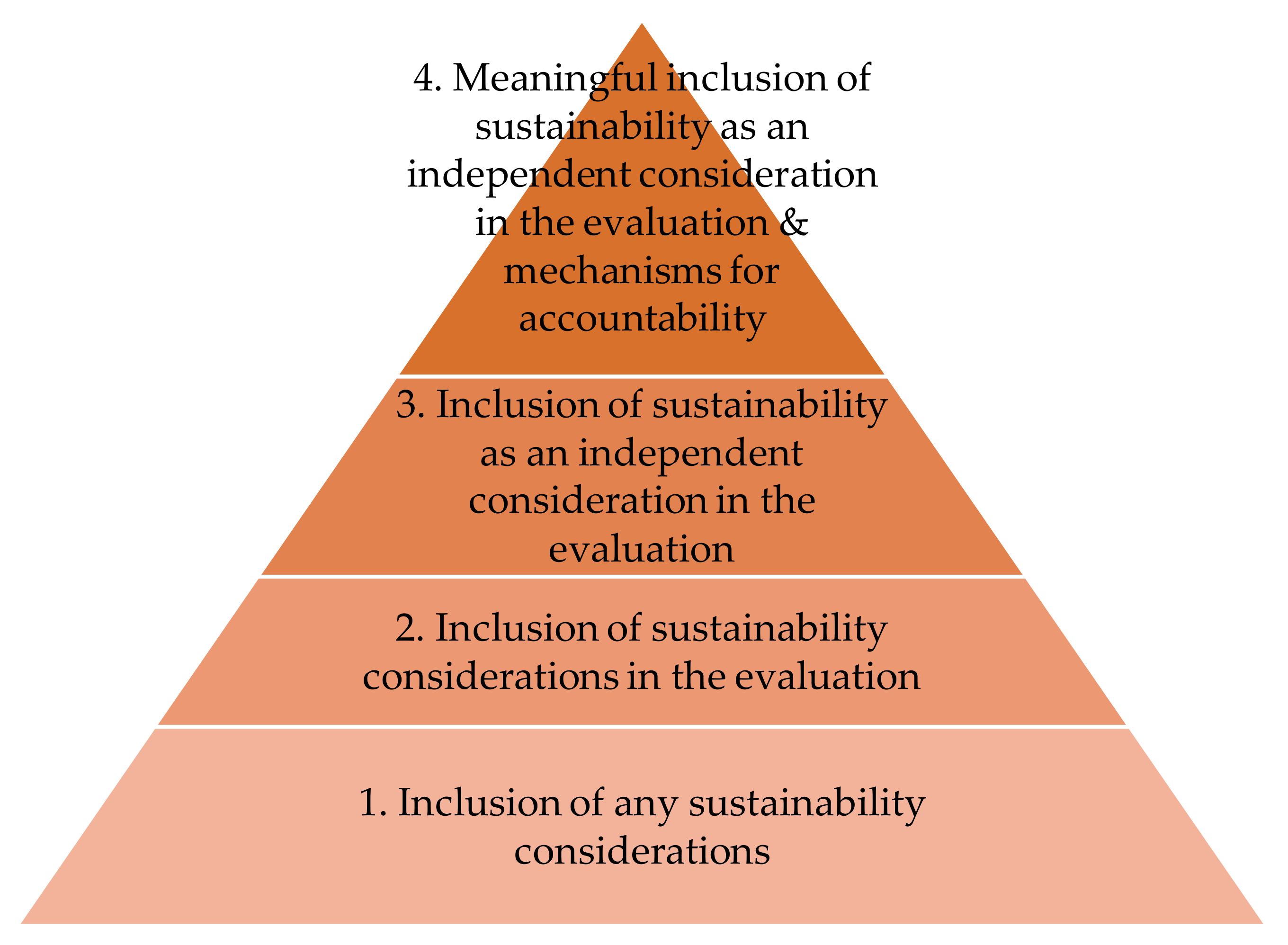 Sustainability 12 05550 g001