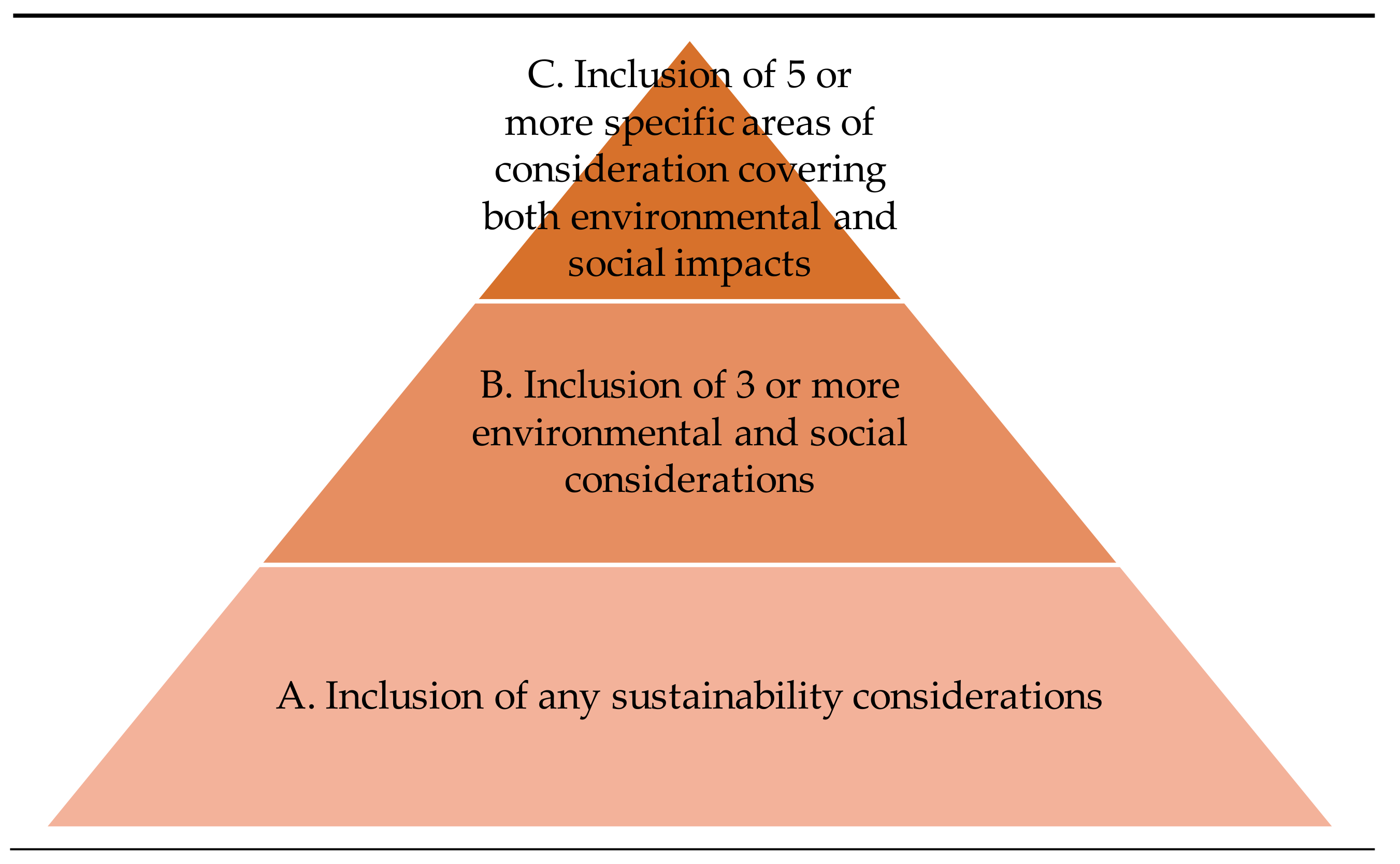 Sustainability 12 05550 g004