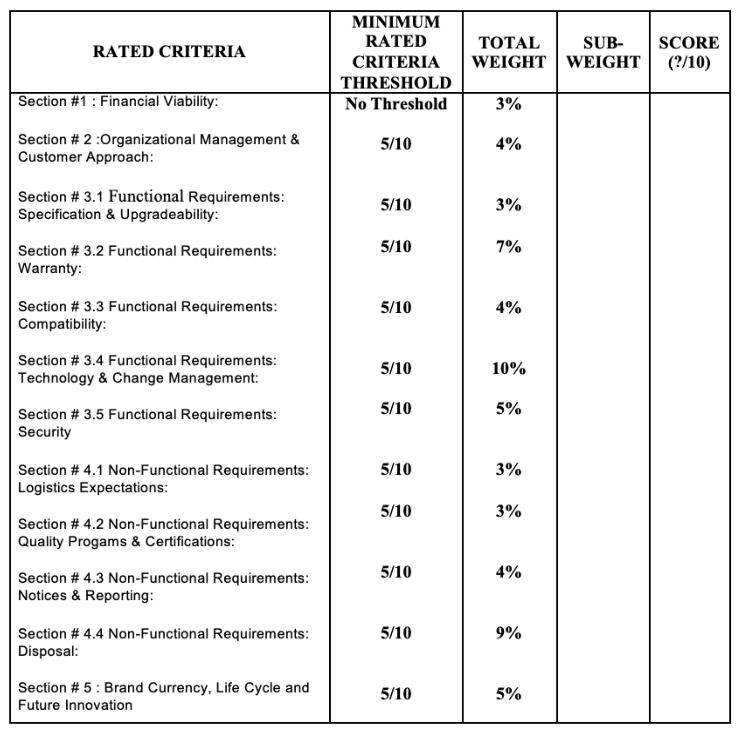Sustainability 12 05550 g009