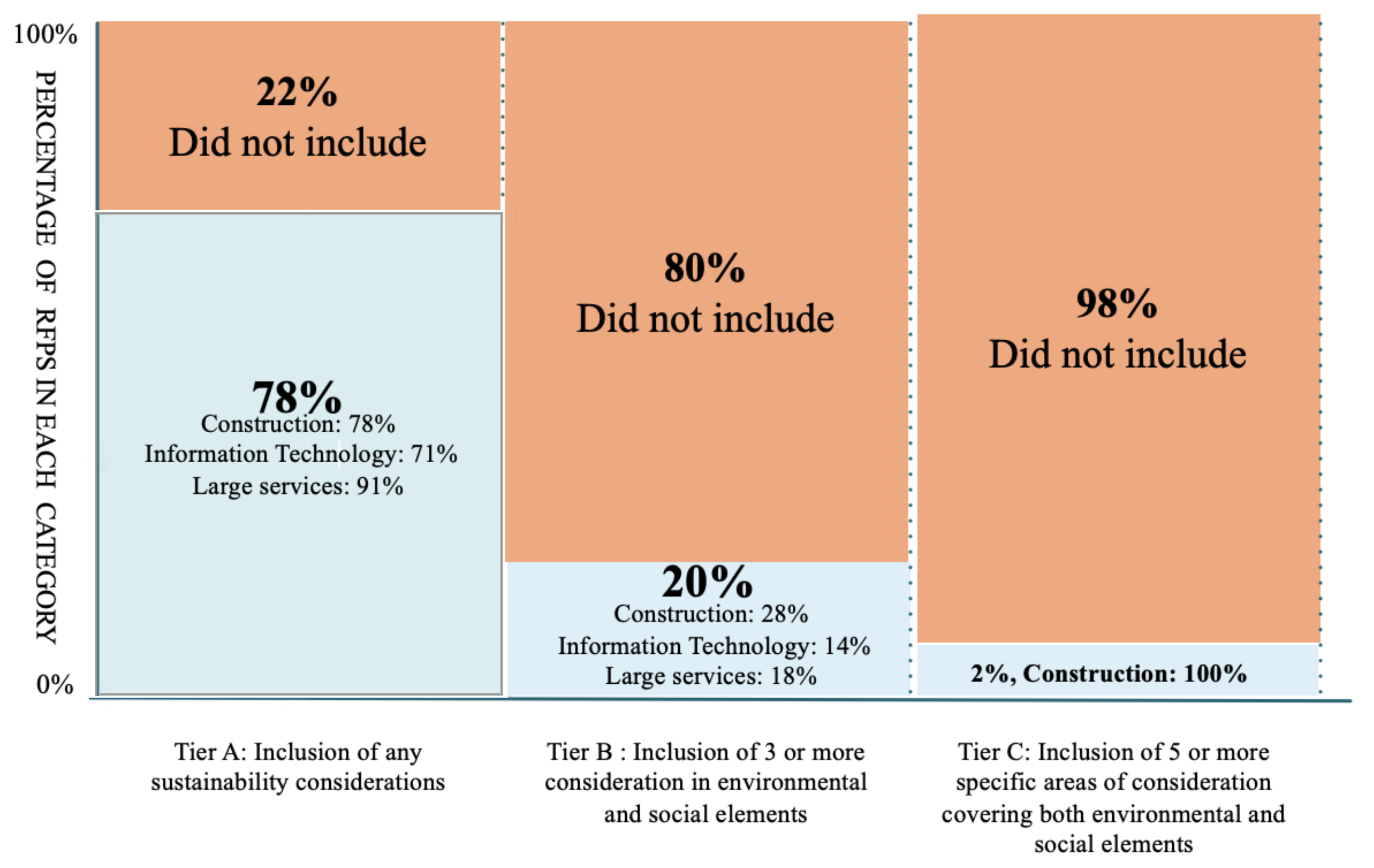 Sustainability 12 05550 g011
