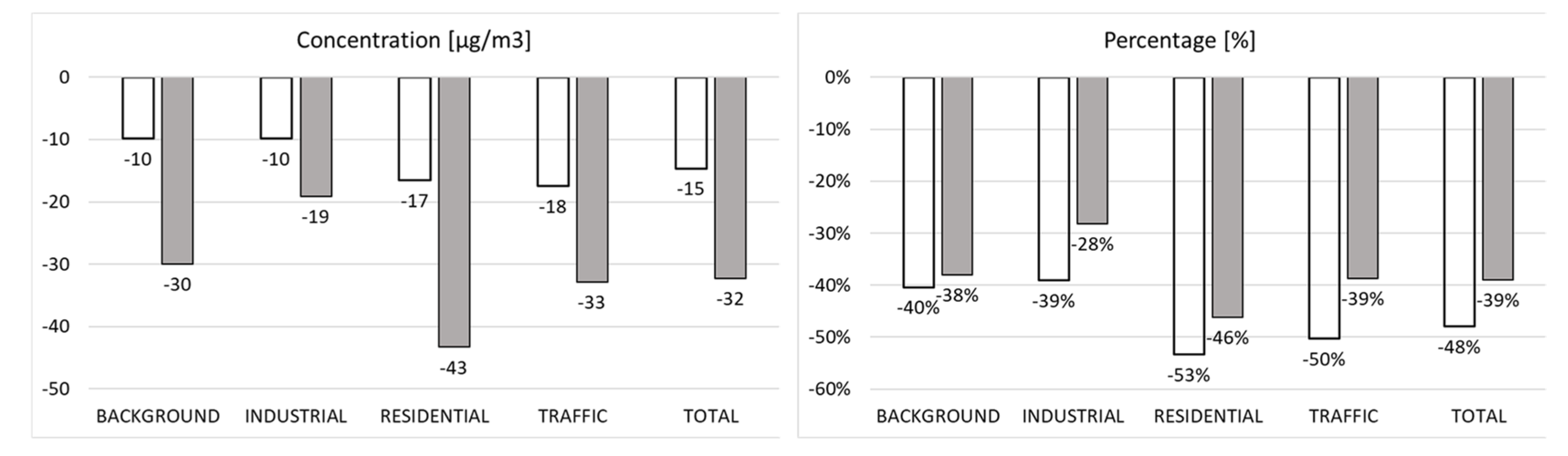 Sustainability 12 05558 g004 Sustainability 12 05558 g004